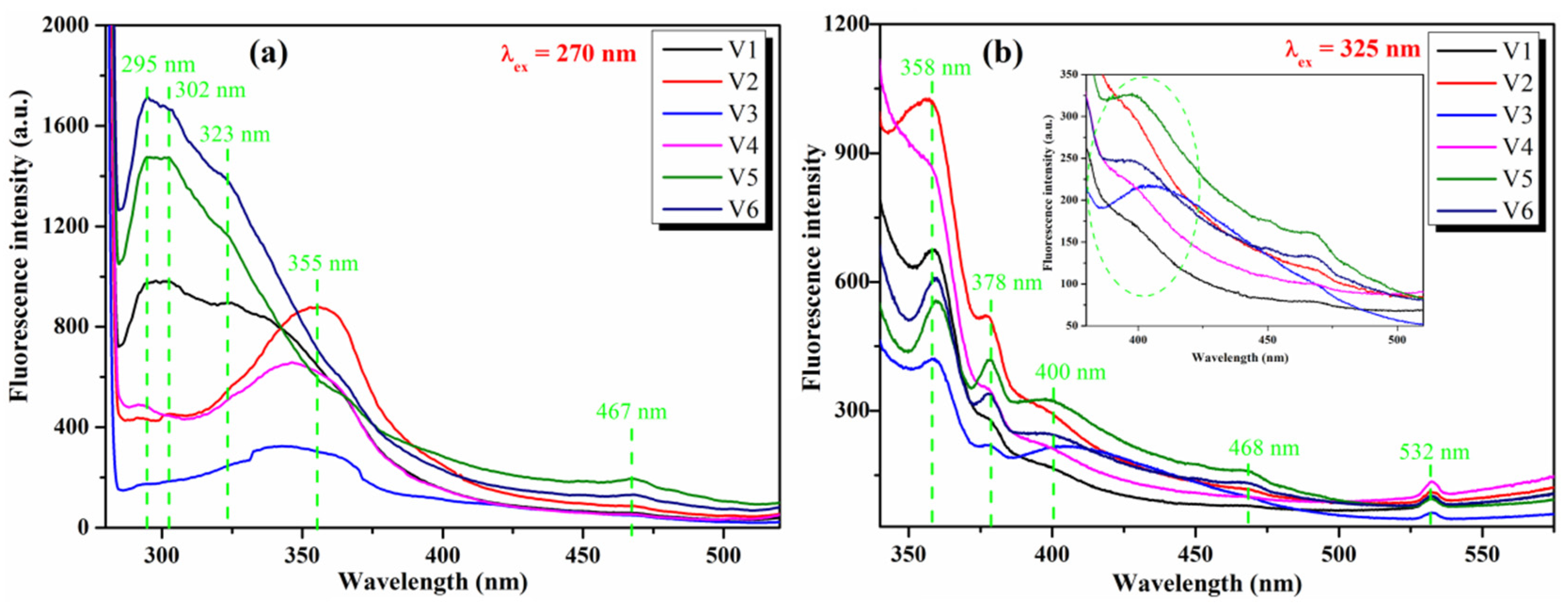 Nanomaterials 12 01402 g010