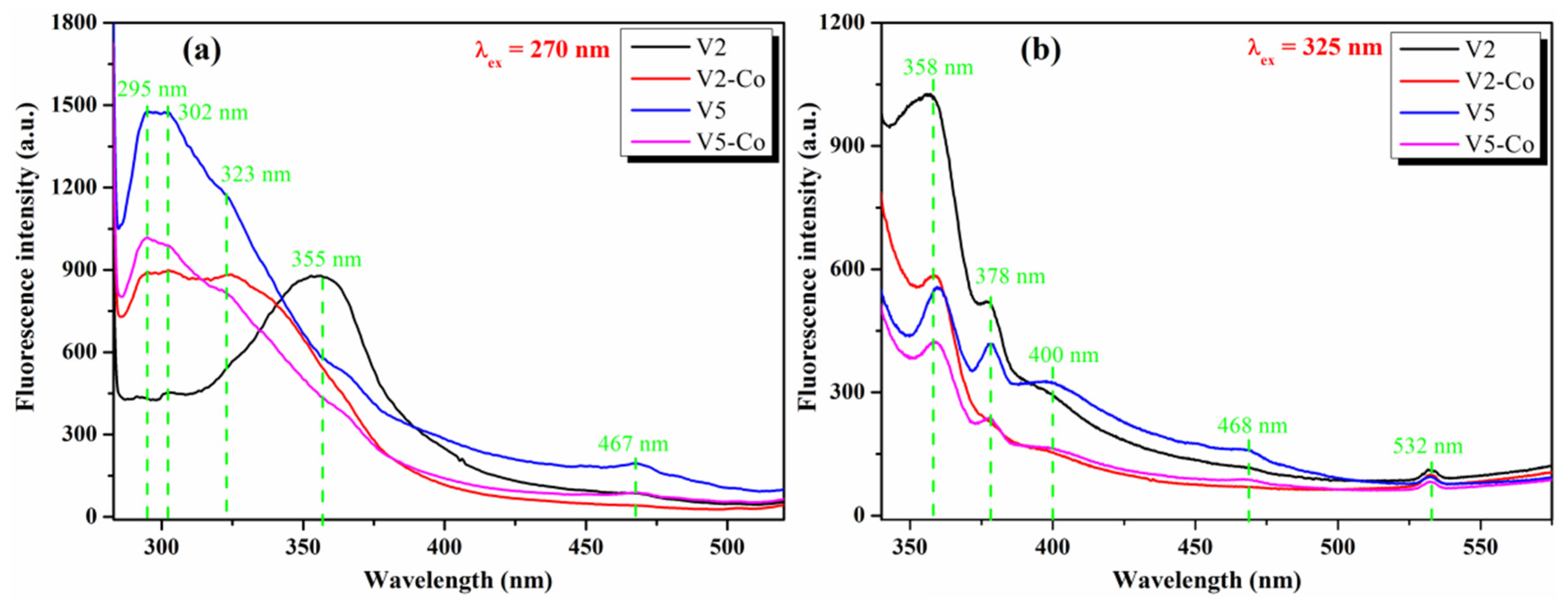 Nanomaterials 12 01402 g011