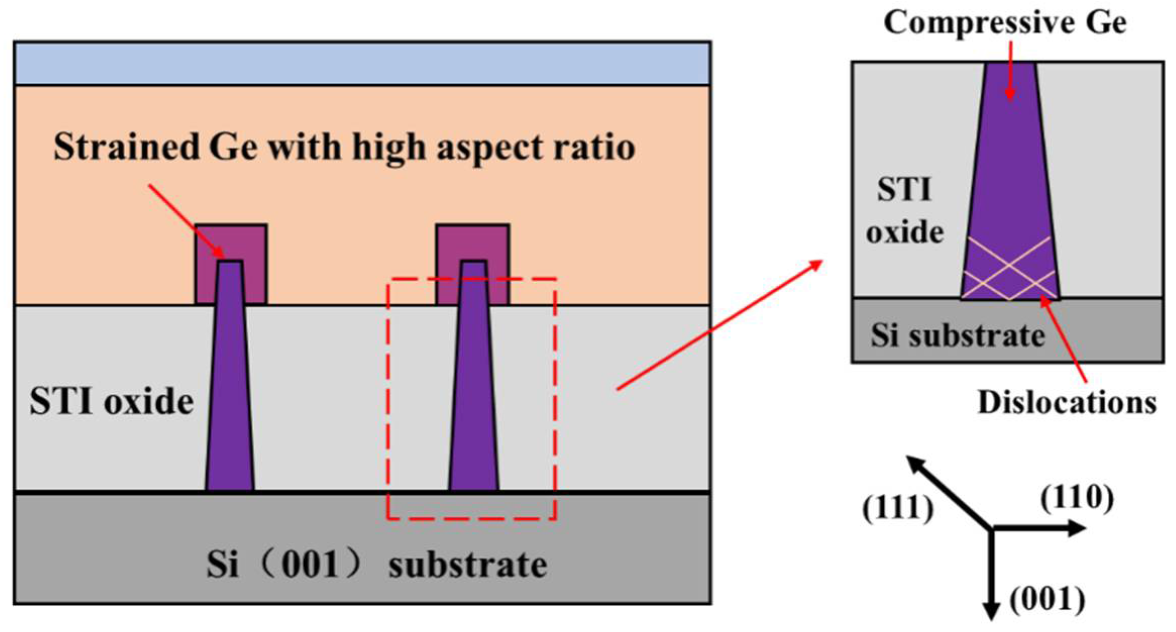 Nanomaterials 12 01403 g001 550