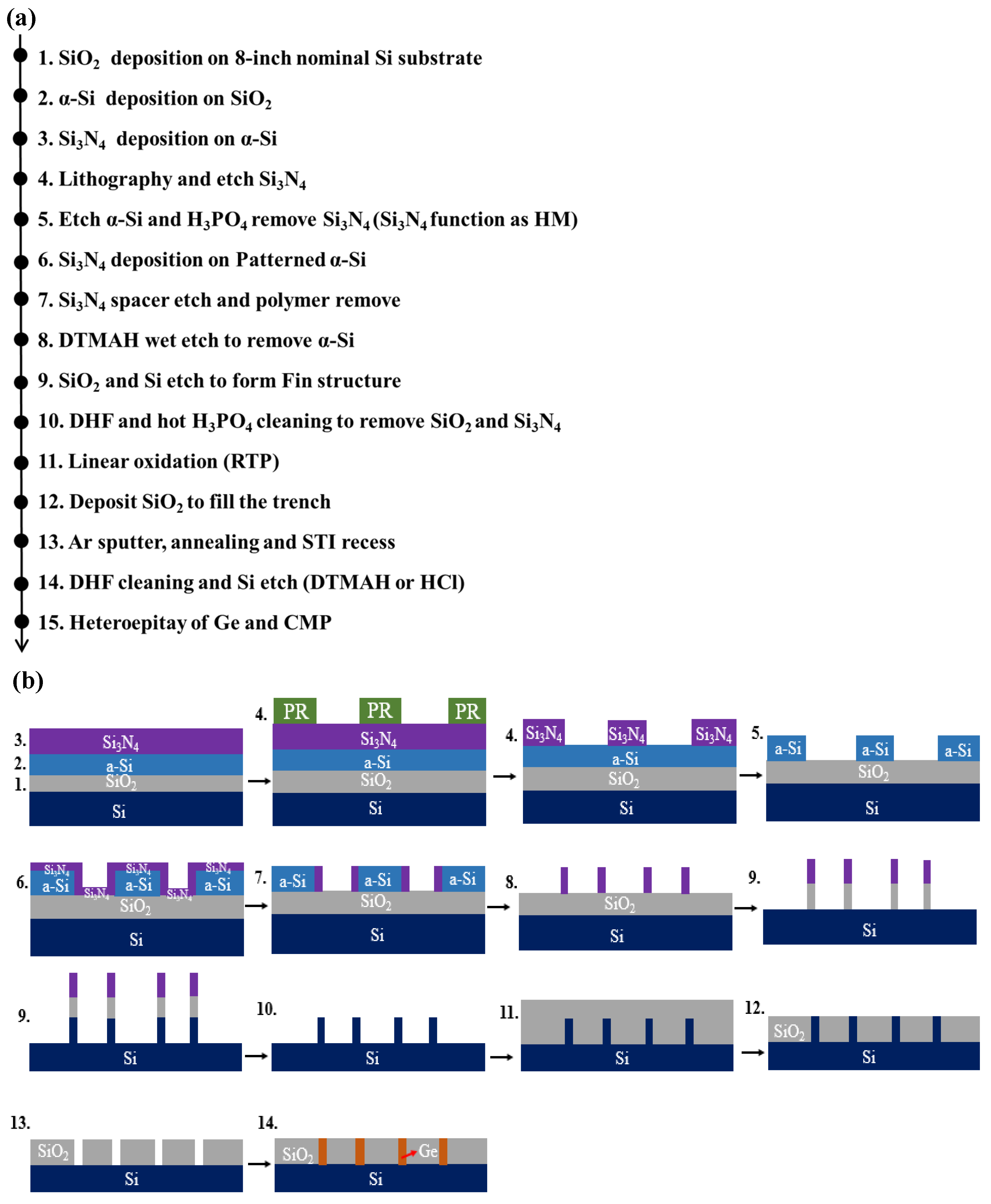 Nanomaterials 12 01403 g002 550