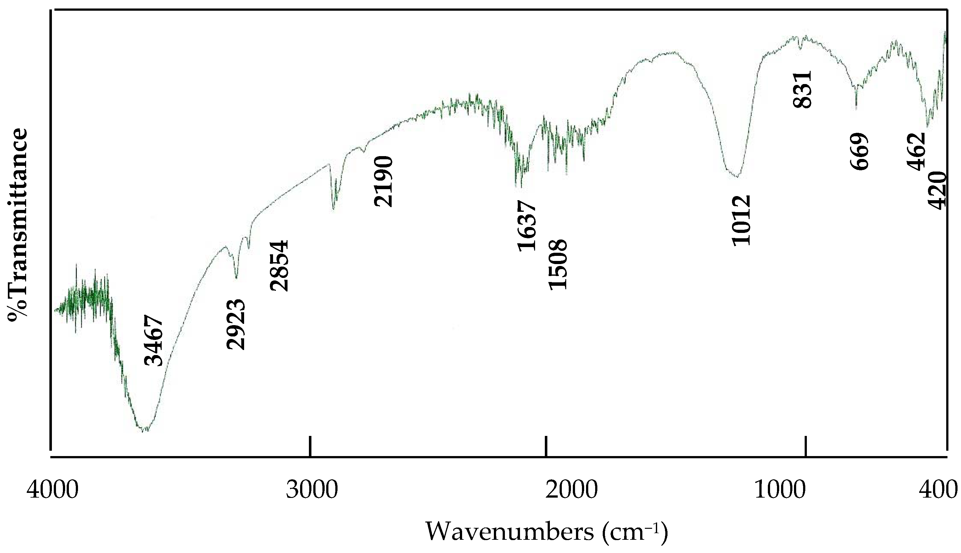 Nanomaterials 12 01404 g002