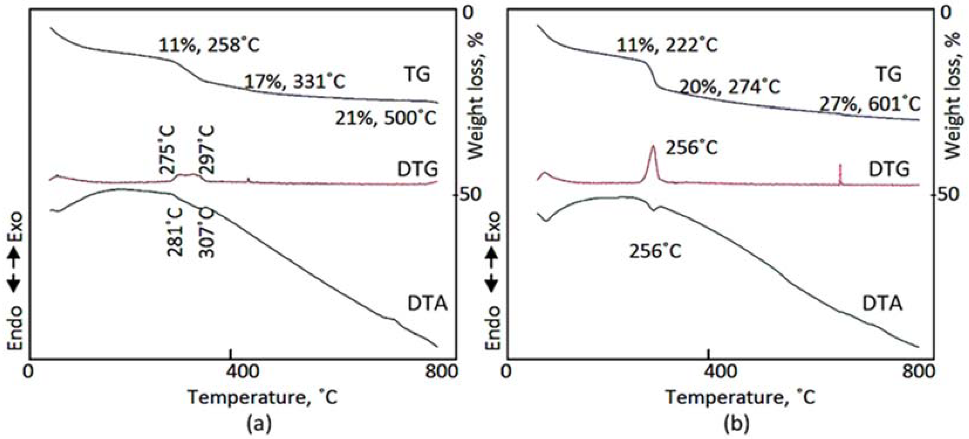 Nanomaterials 12 01404 g005