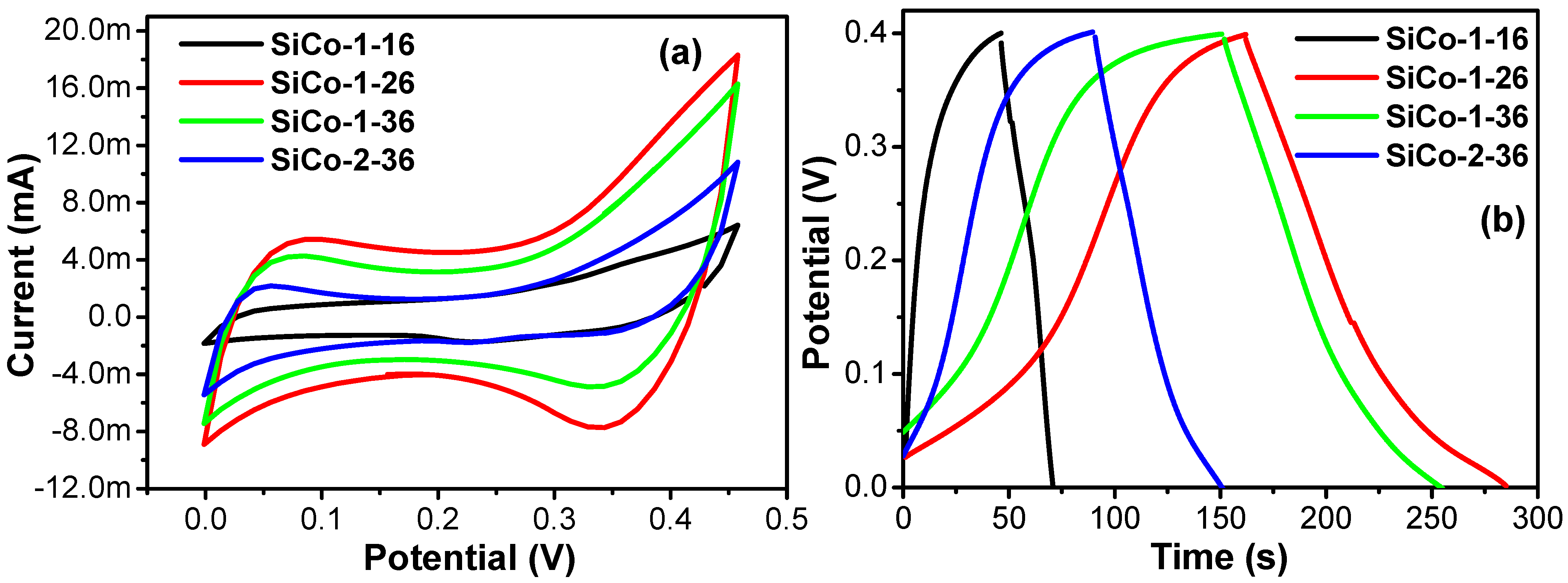 Nanomaterials 12 01404 g007