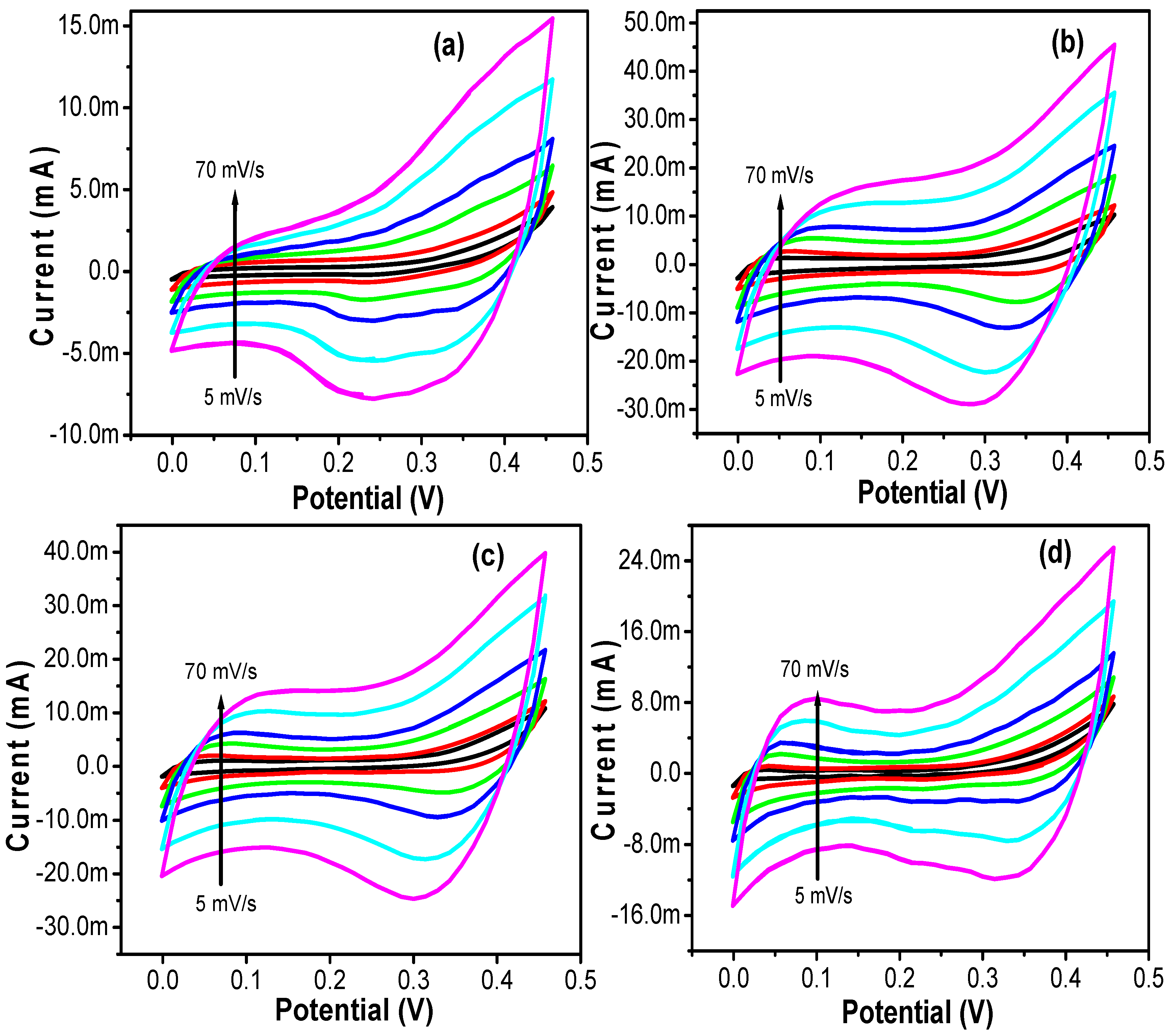 Nanomaterials 12 01404 g008