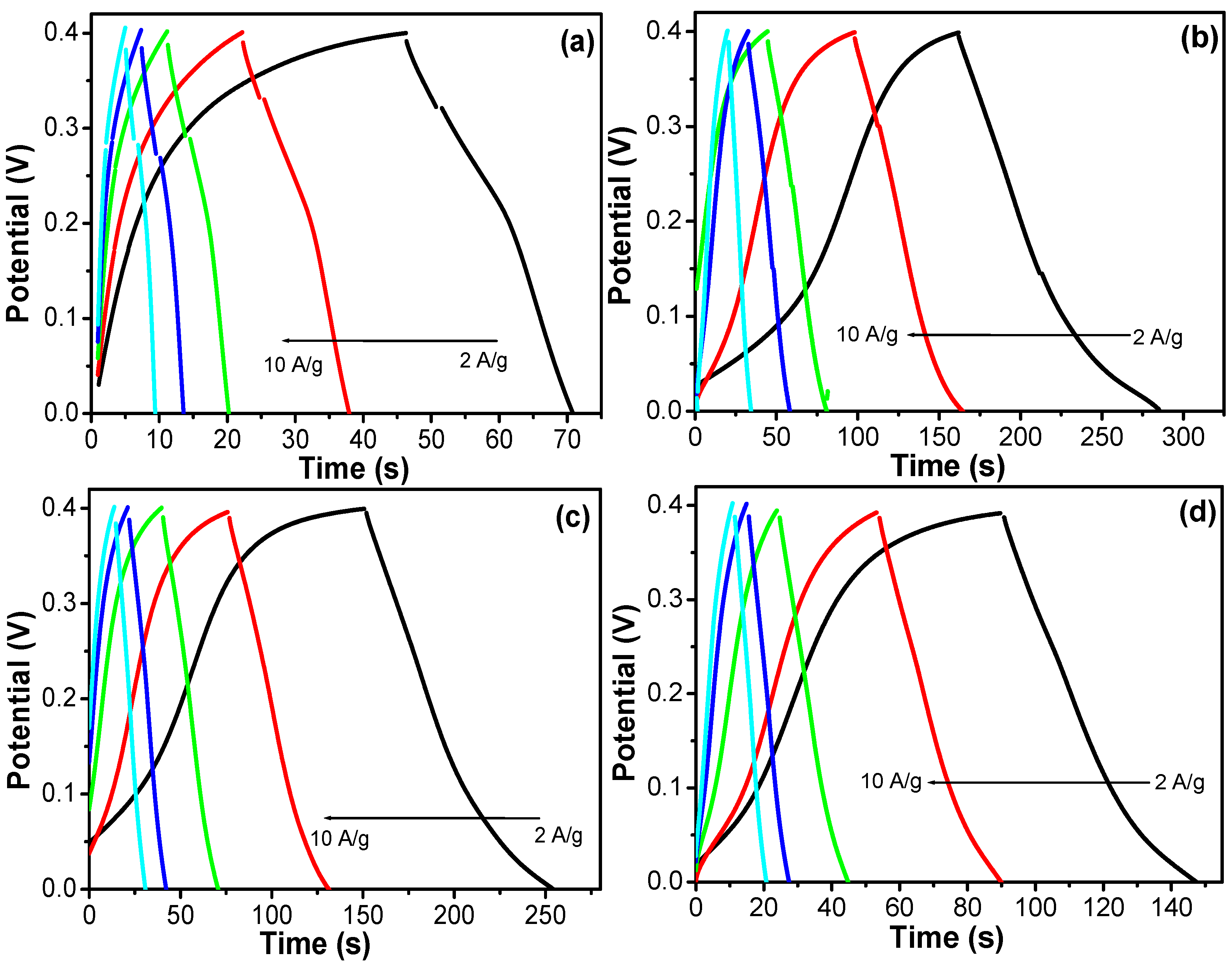 Nanomaterials 12 01404 g009