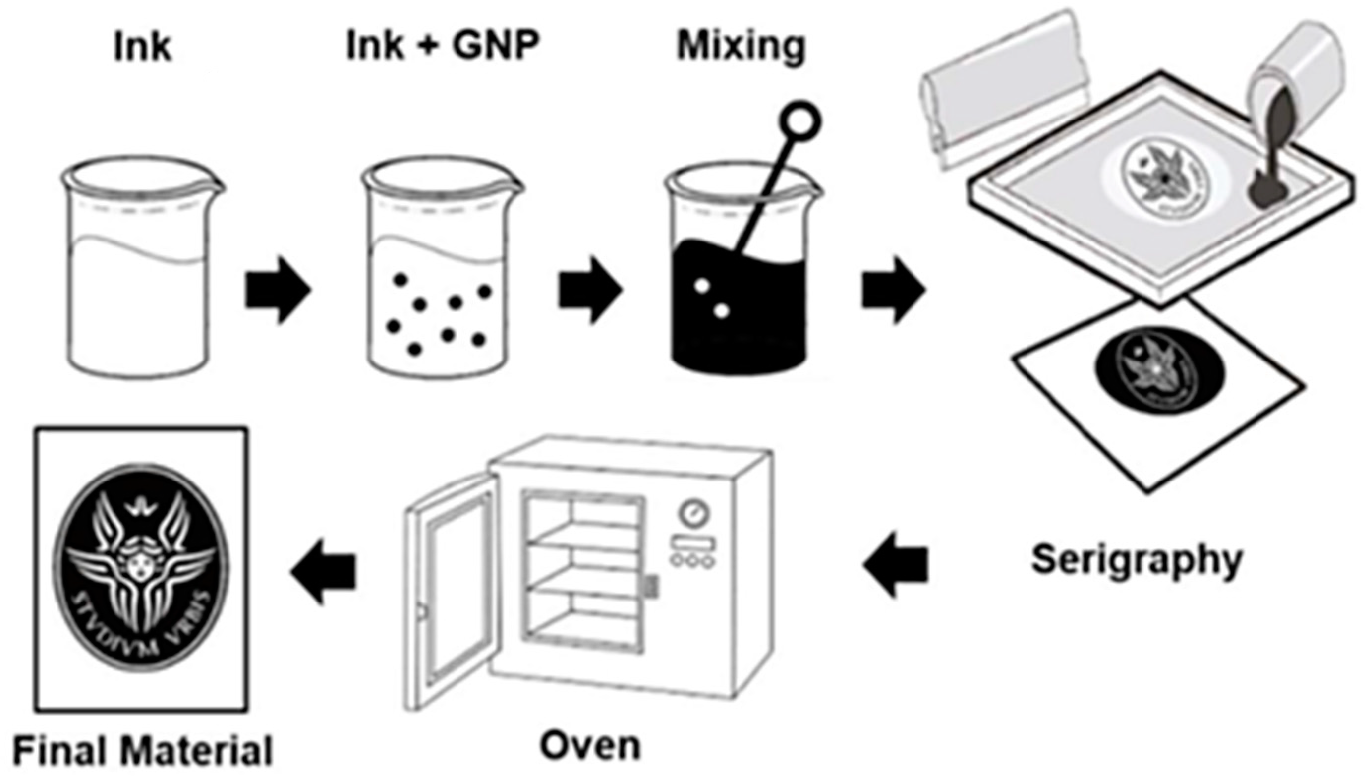 Nanomaterials 12 01405 g001 Nanomaterials 12 01405 g001