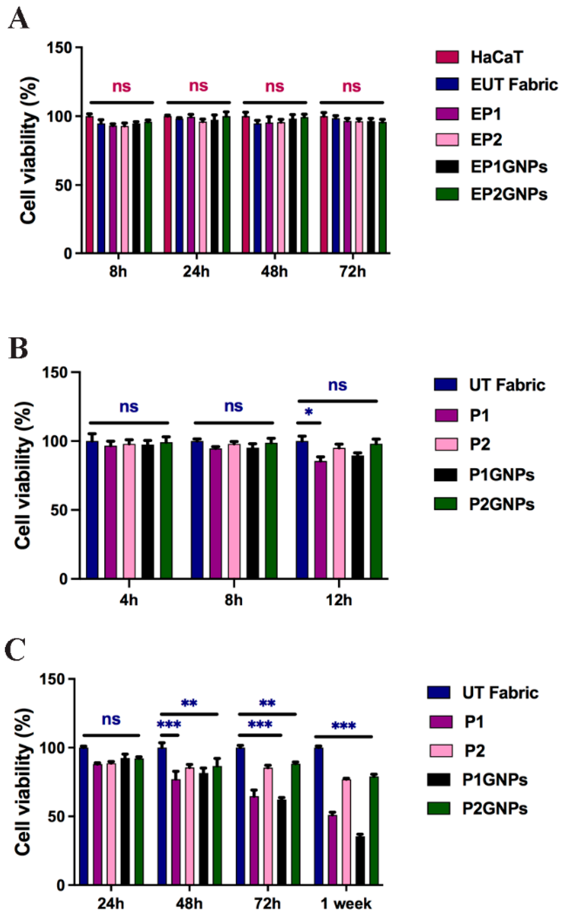 Nanomaterials 12 01405 g003 Nanomaterials 12 01405 g003
