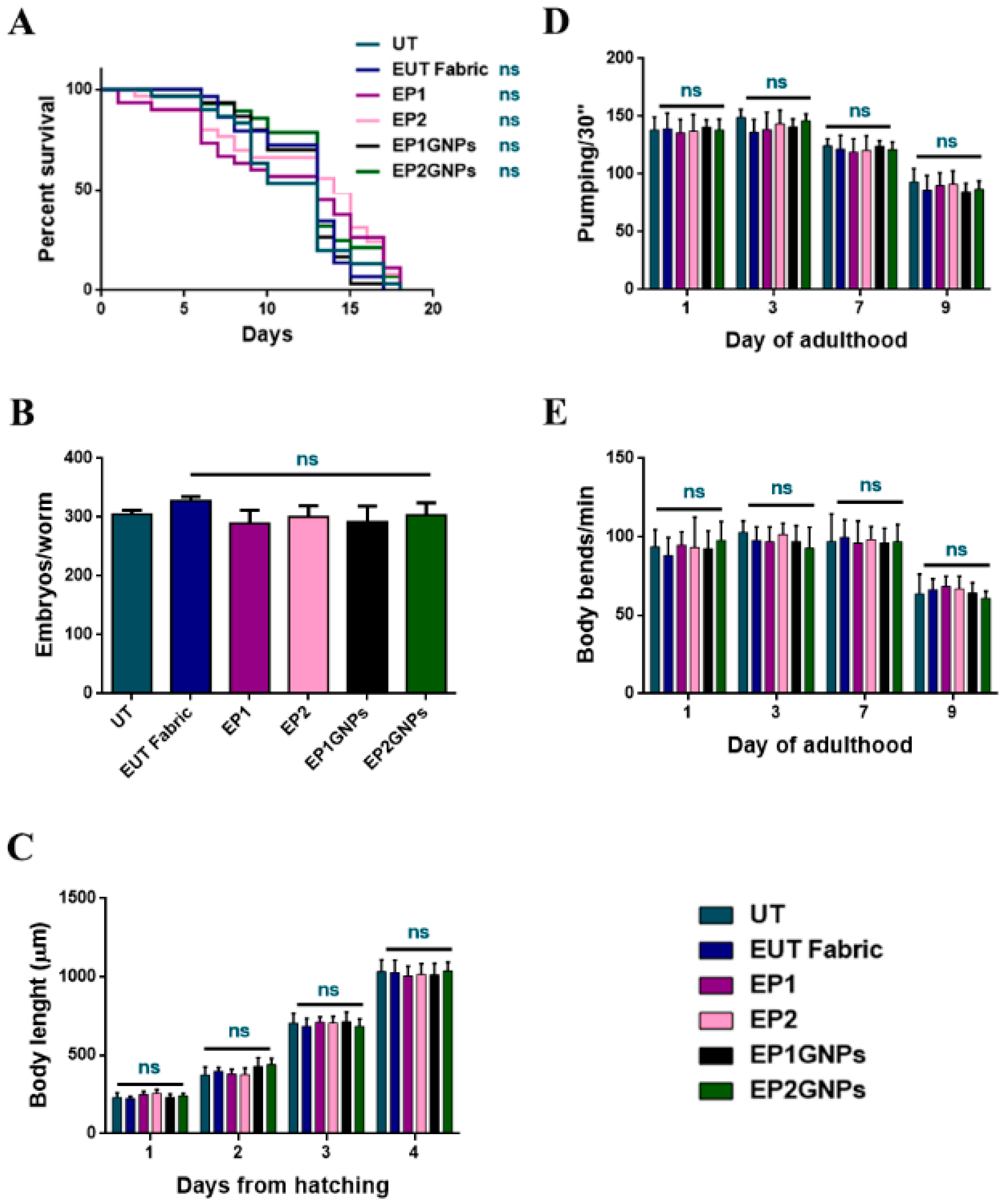 Nanomaterials 12 01405 g008 Nanomaterials 12 01405 g008