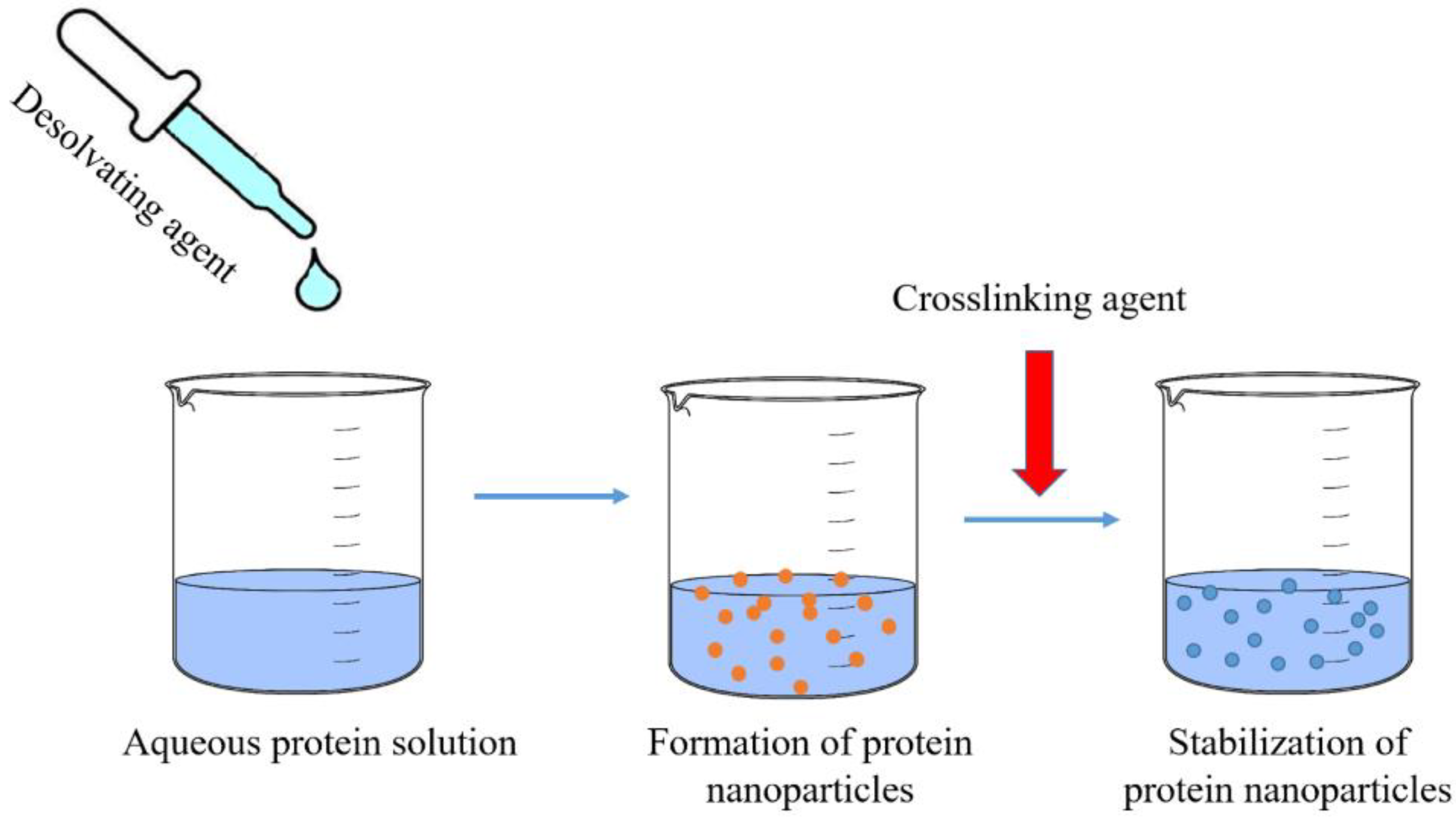 Nanomaterials 12 01406 g001 Nanomaterials 12 01406 g001