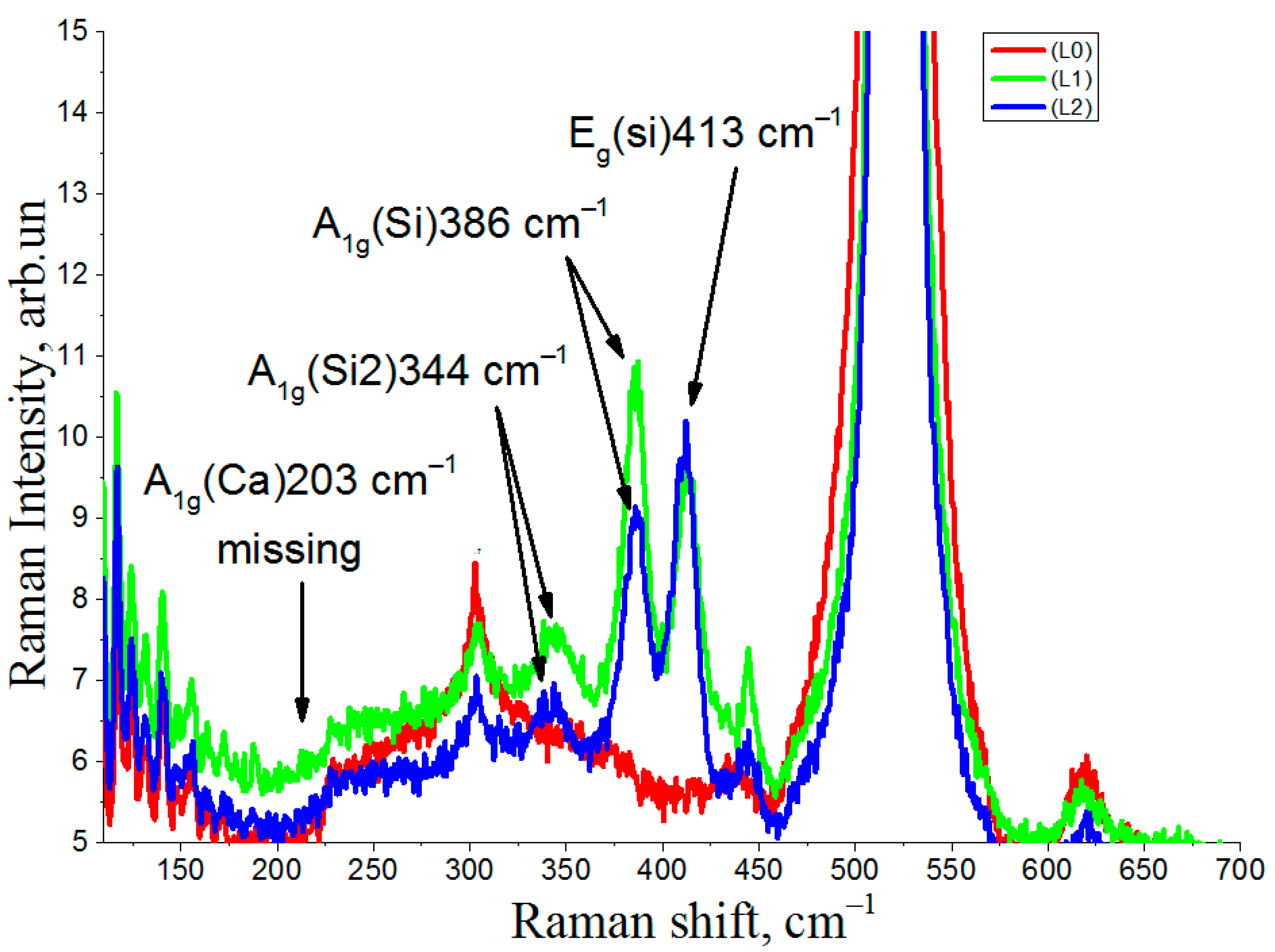 Nanomaterials 12 01407 g002 550