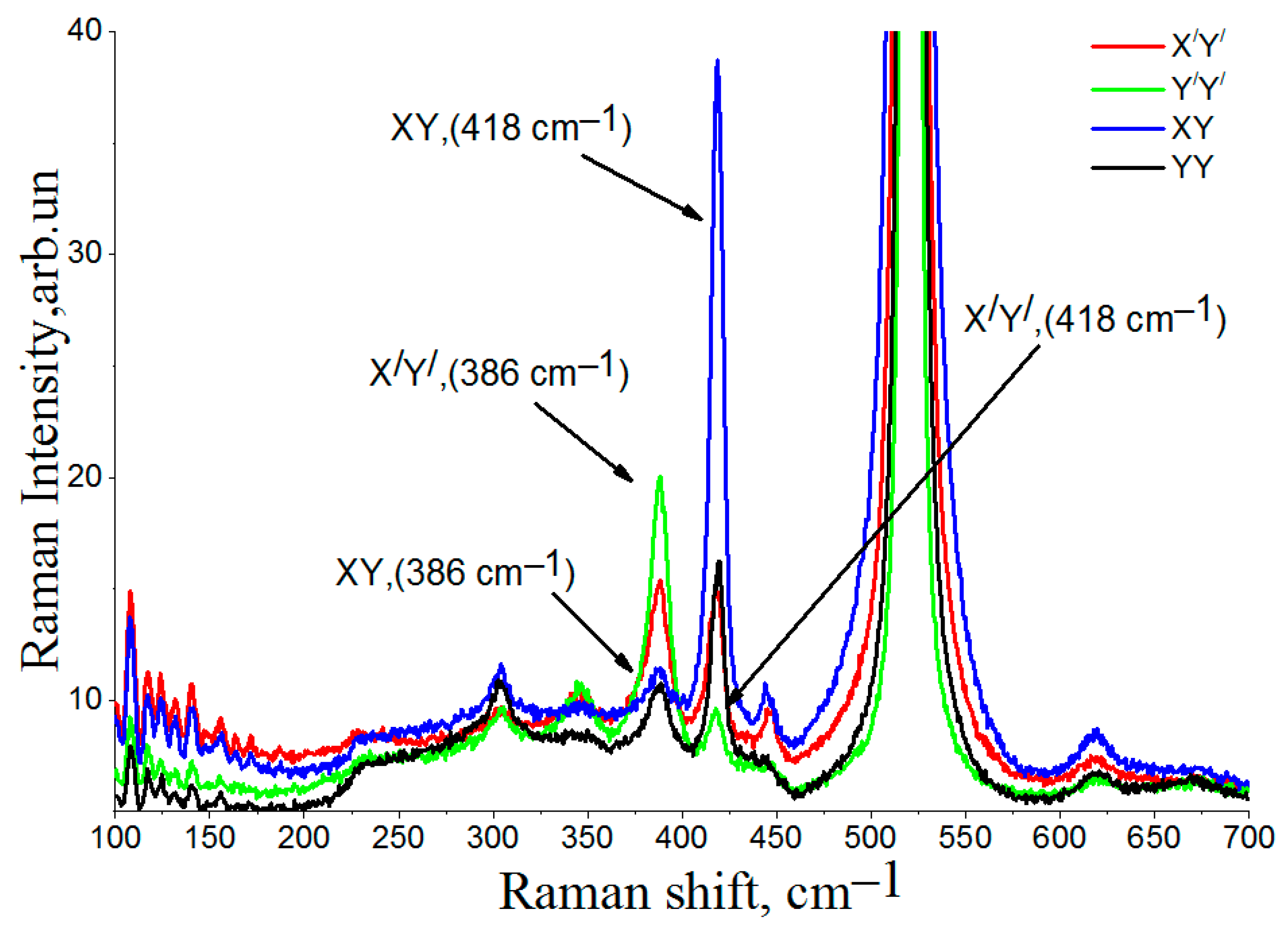 Nanomaterials 12 01407 g003 550