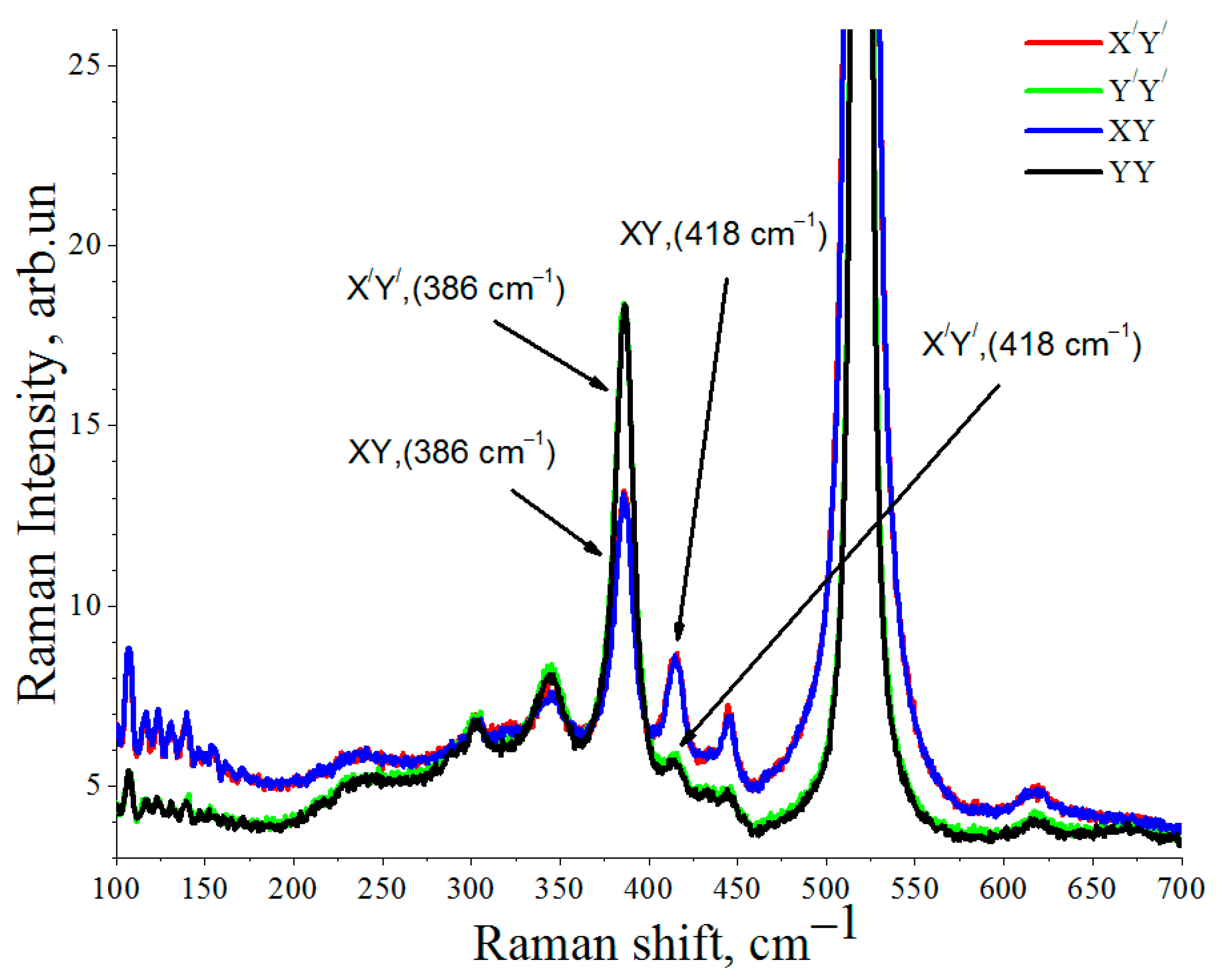 Nanomaterials 12 01407 g004 550