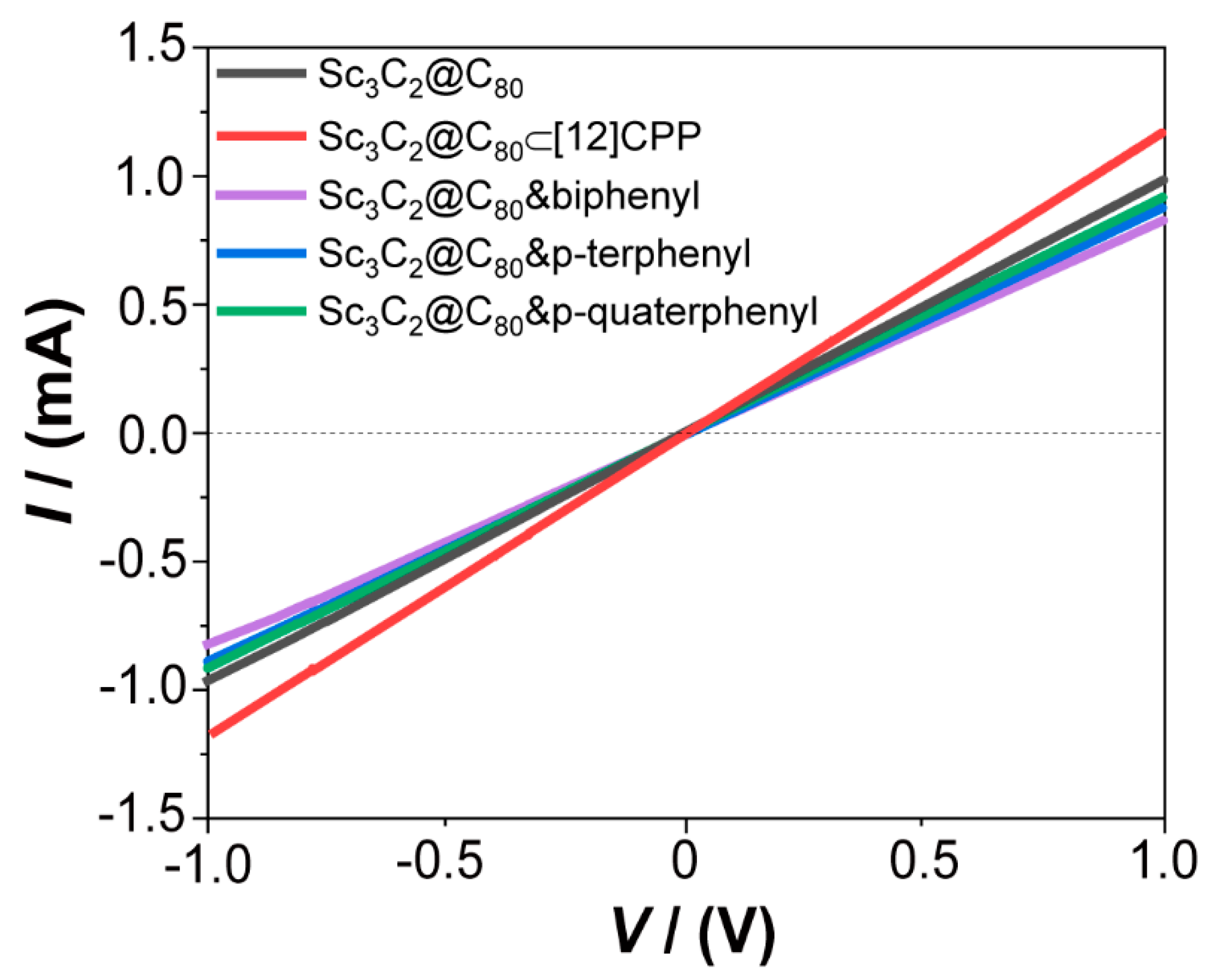 Nanomaterials 12 01408 g007