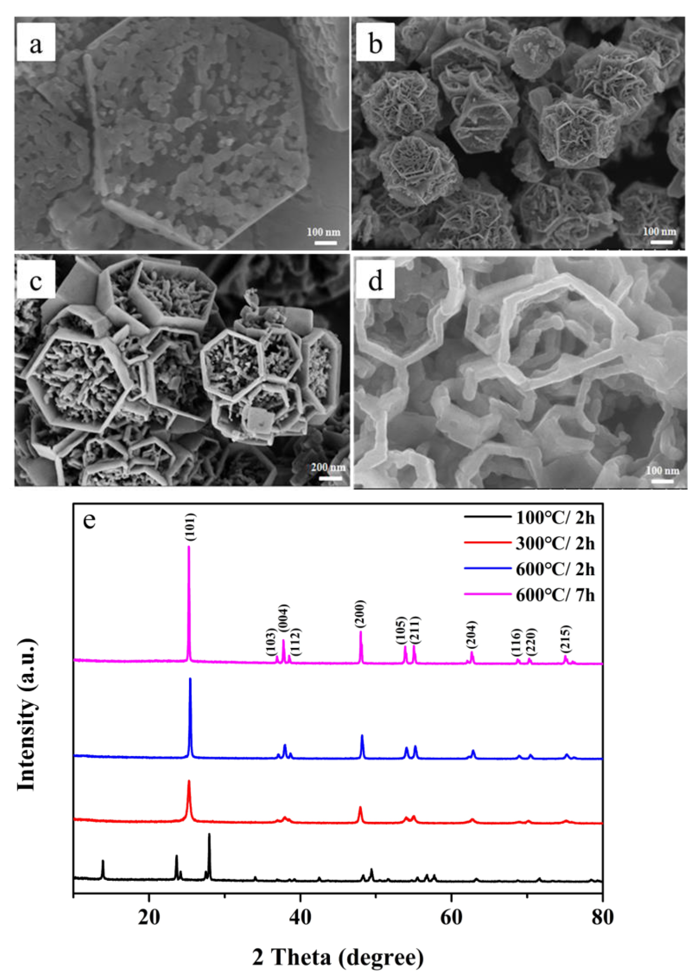 Nanomaterials 12 01409 g003