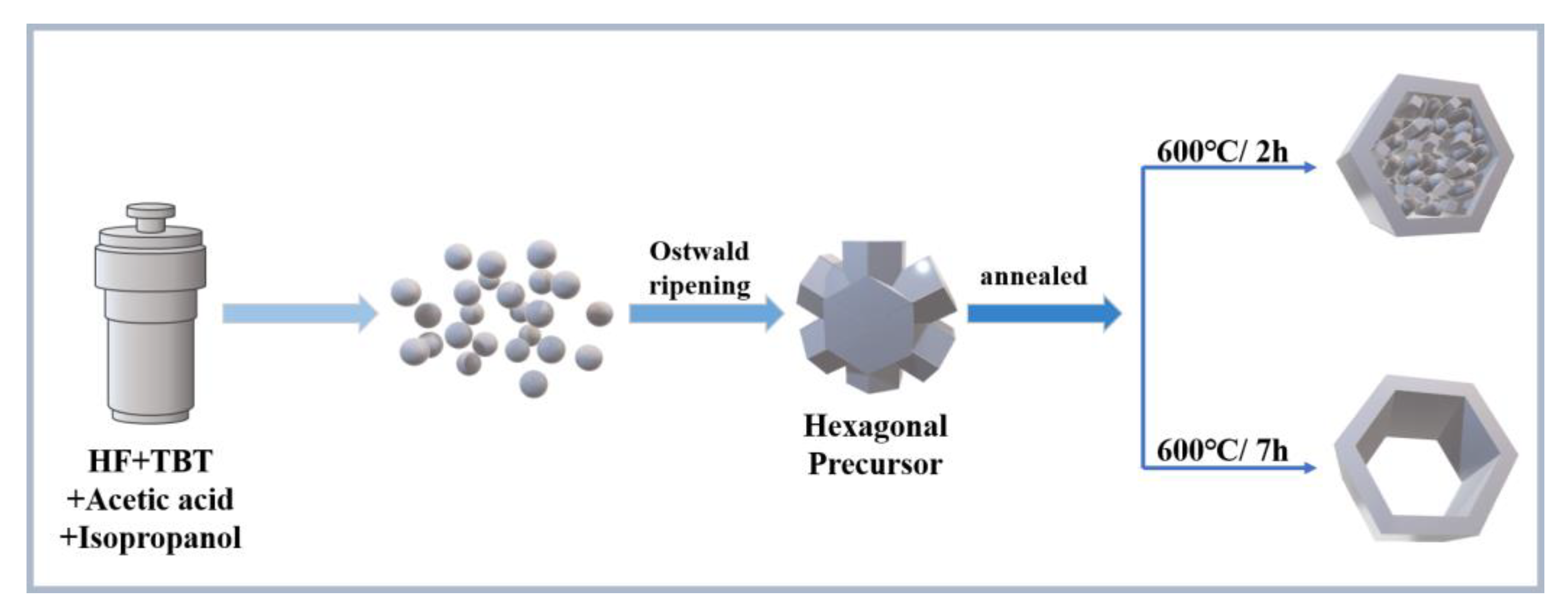 Nanomaterials 12 01409 g005