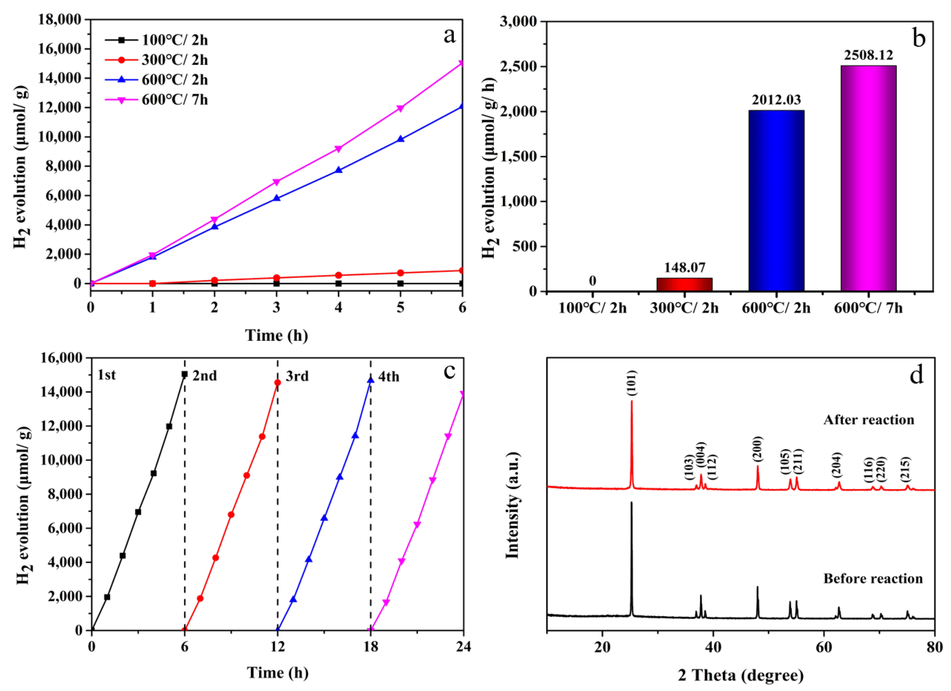 Nanomaterials 12 01409 g010