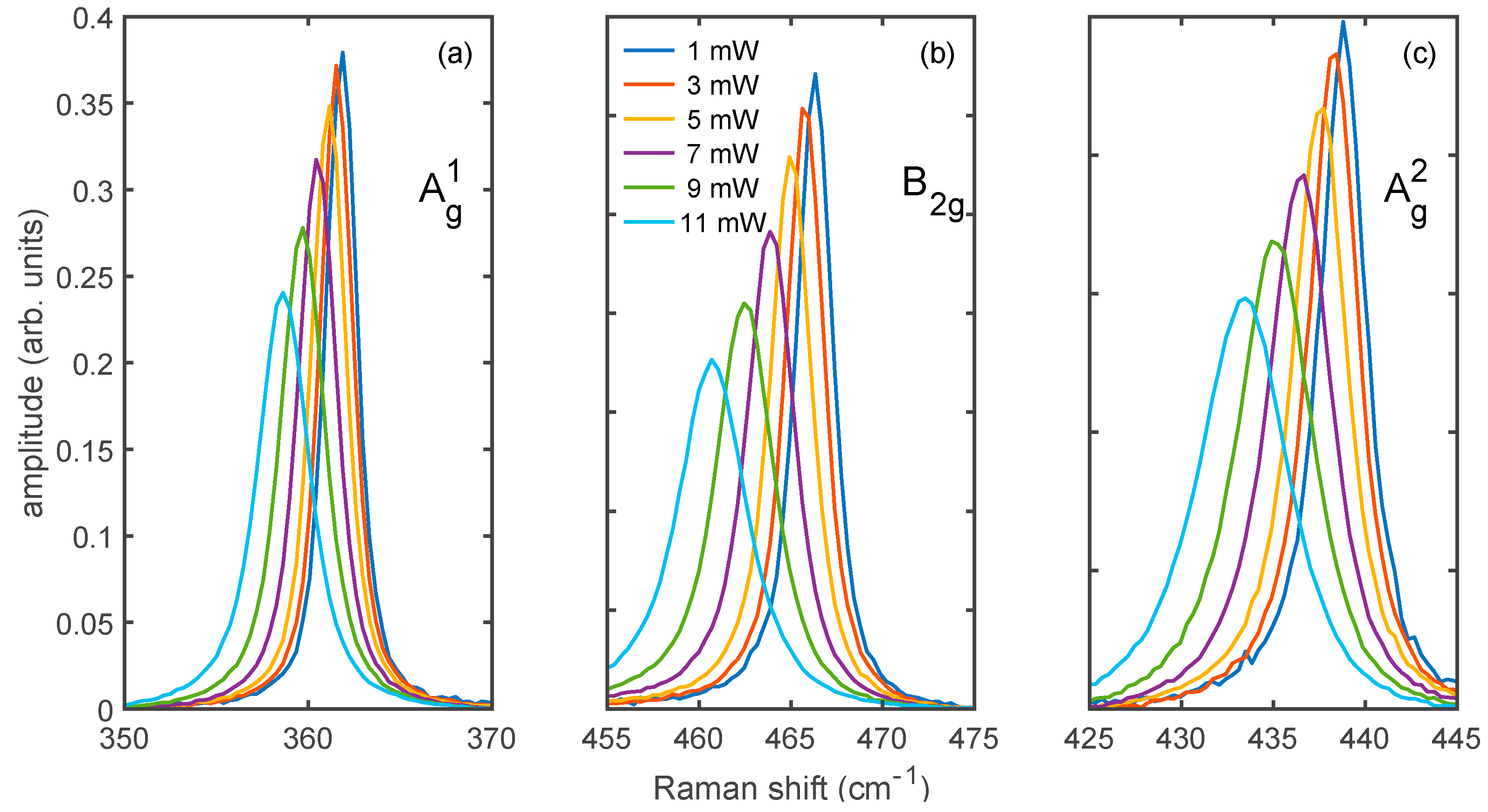 Nanomaterials 12 01410 g002