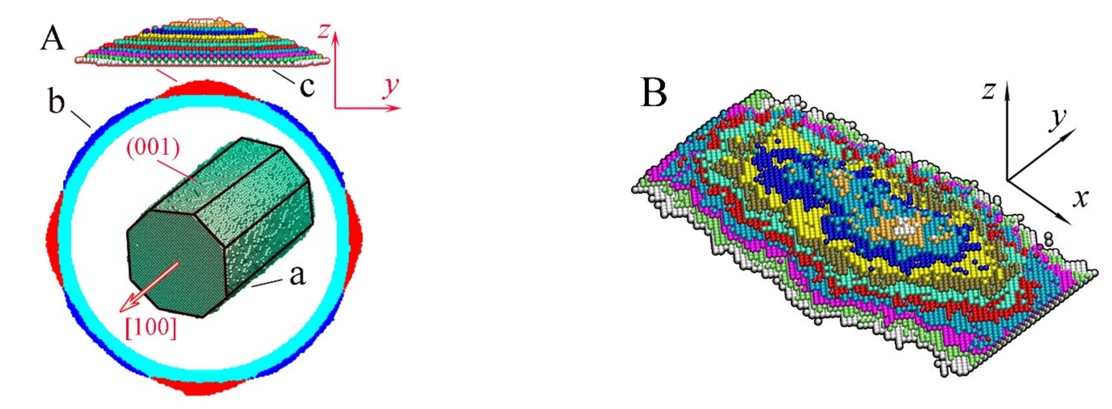 Nanomaterials 12 01411 g001 Nanomaterials 12 01411 g001