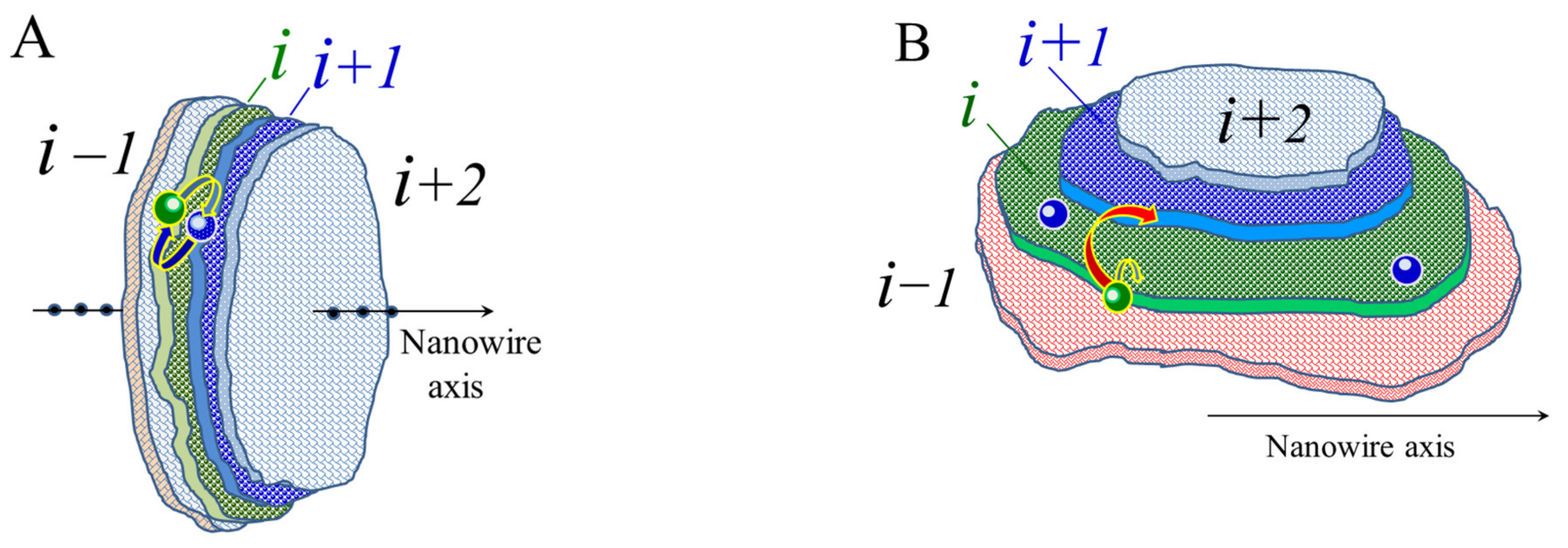 Nanomaterials 12 01411 g003 Nanomaterials 12 01411 g003