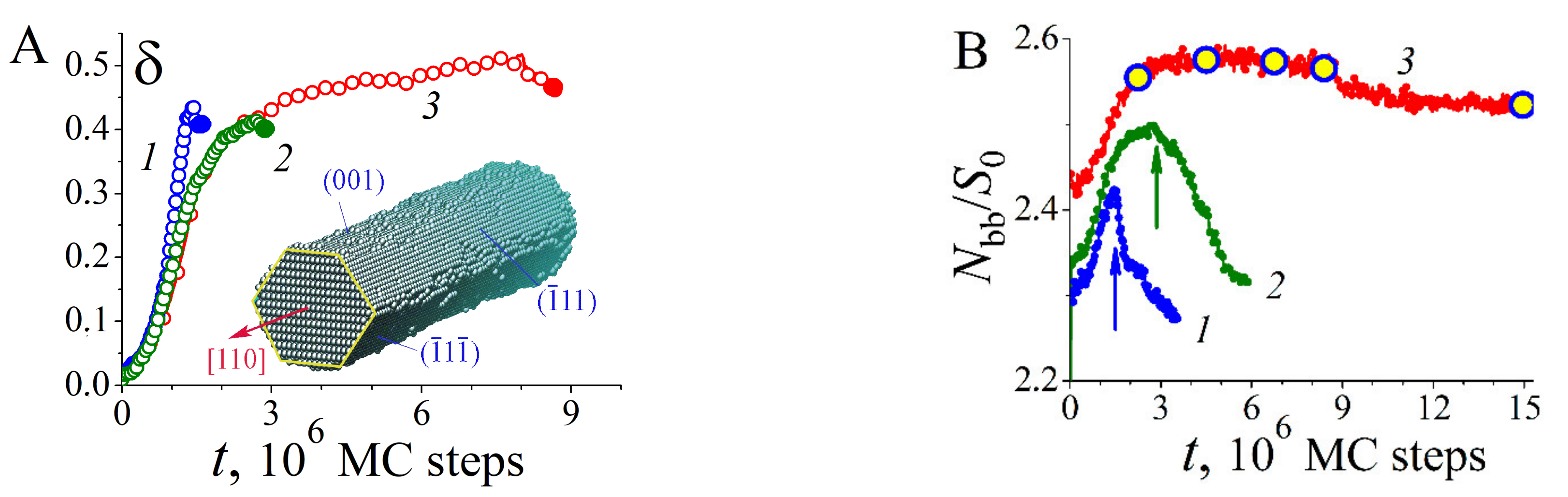 Nanomaterials 12 01411 g007 Nanomaterials 12 01411 g007