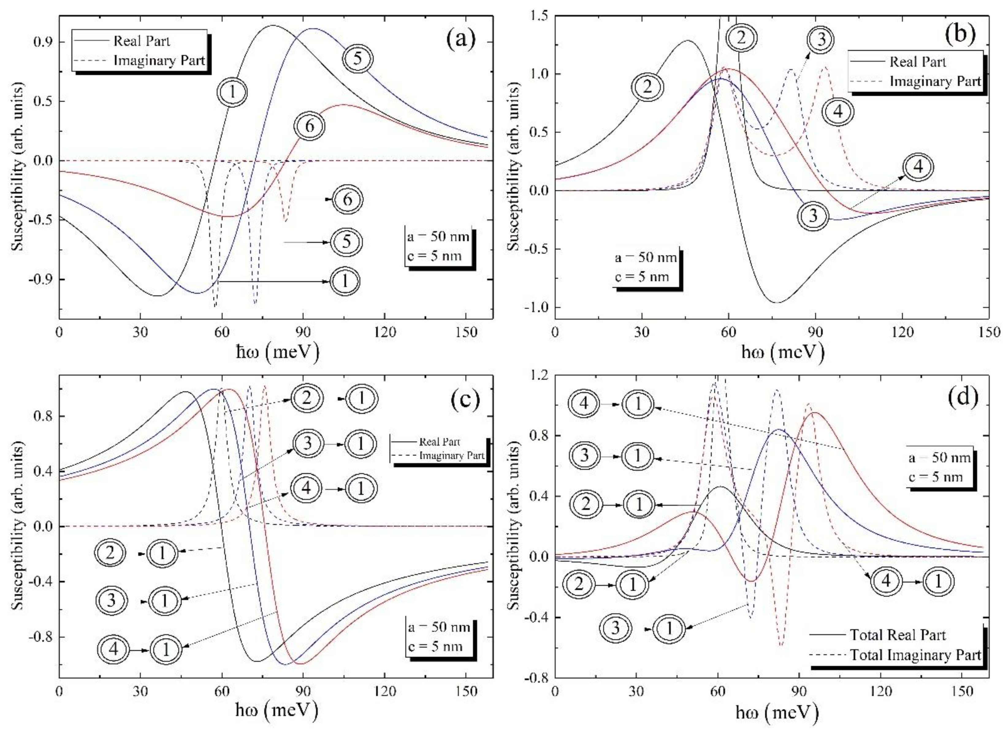 Nanomaterials 12 01412 g003
