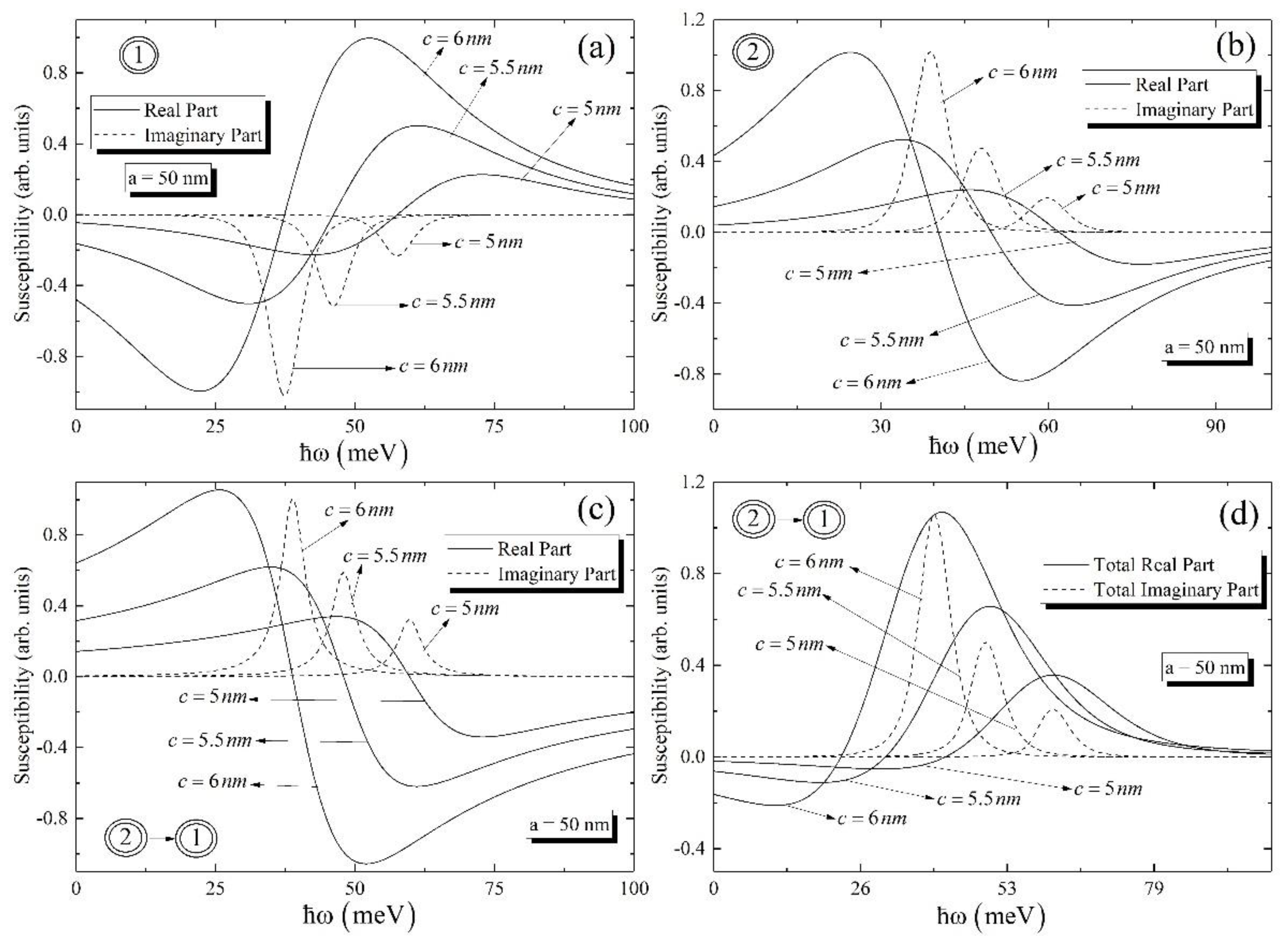Nanomaterials 12 01412 g004