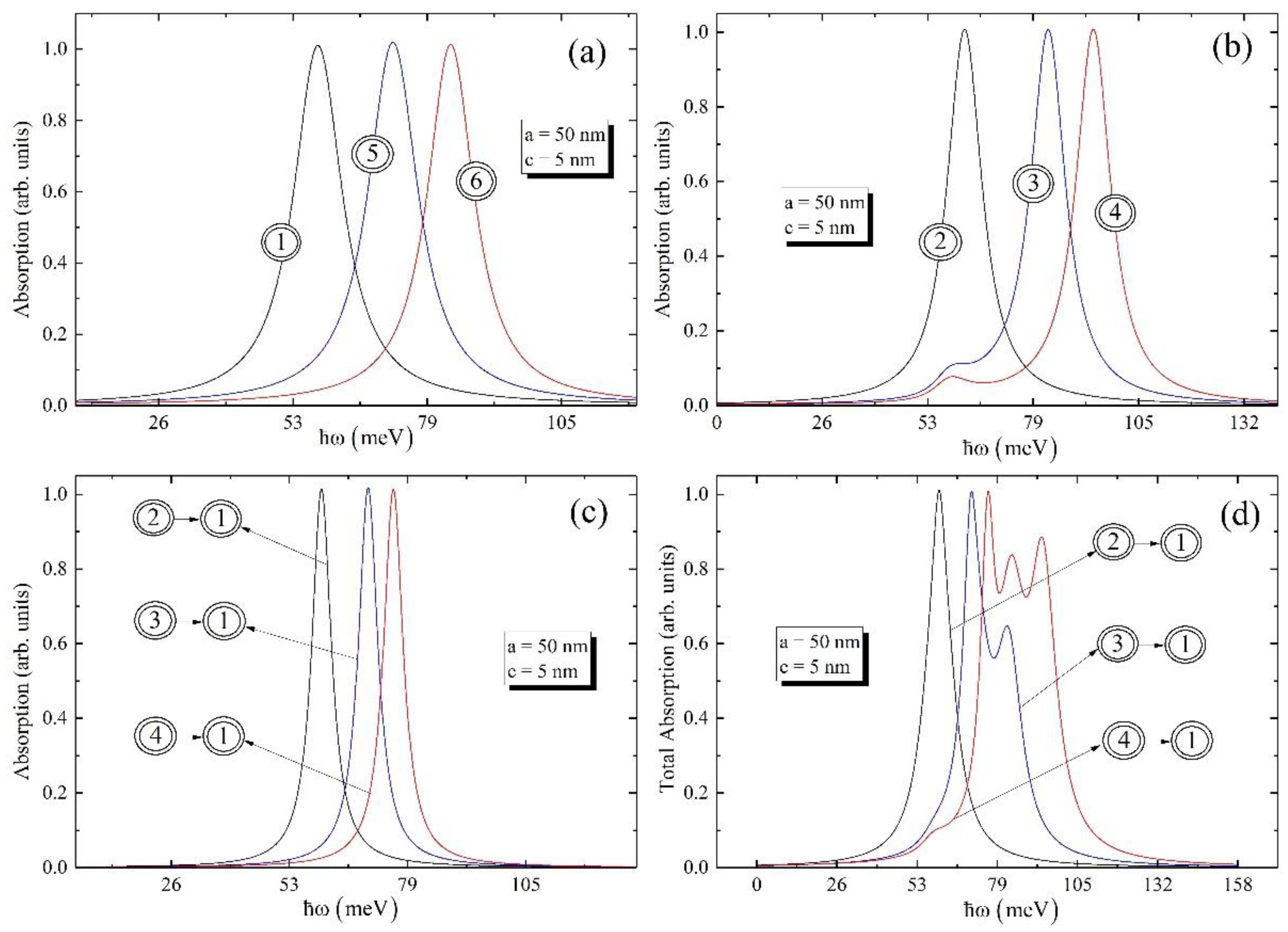 Nanomaterials 12 01412 g005