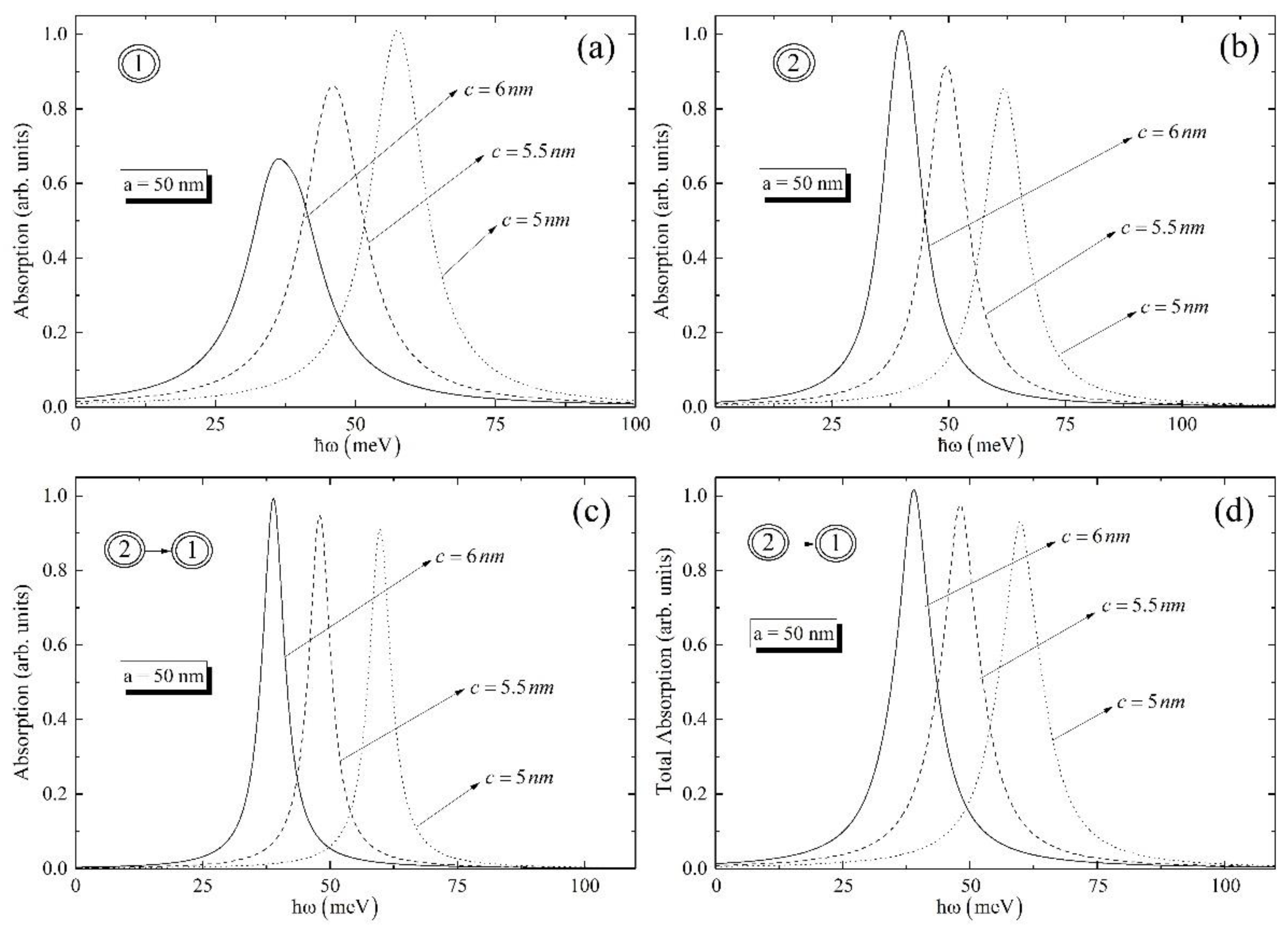 Nanomaterials 12 01412 g006