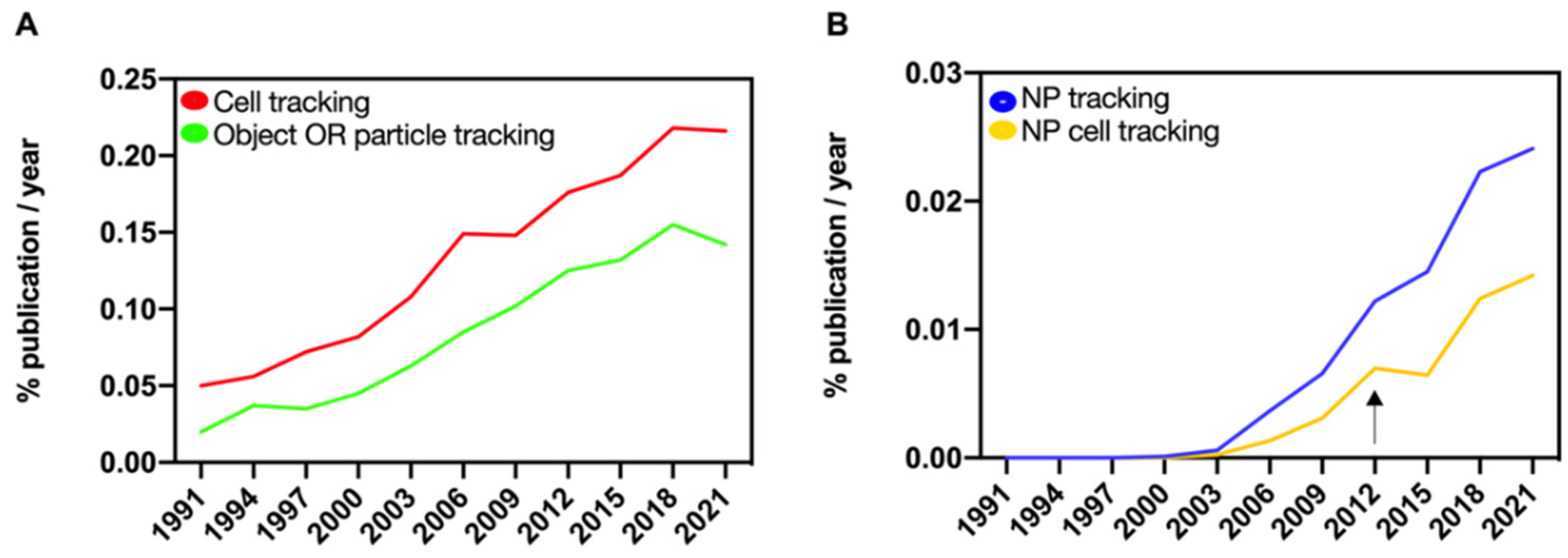 Nanomaterials 12 01414 g001 Nanomaterials 12 01414 g001