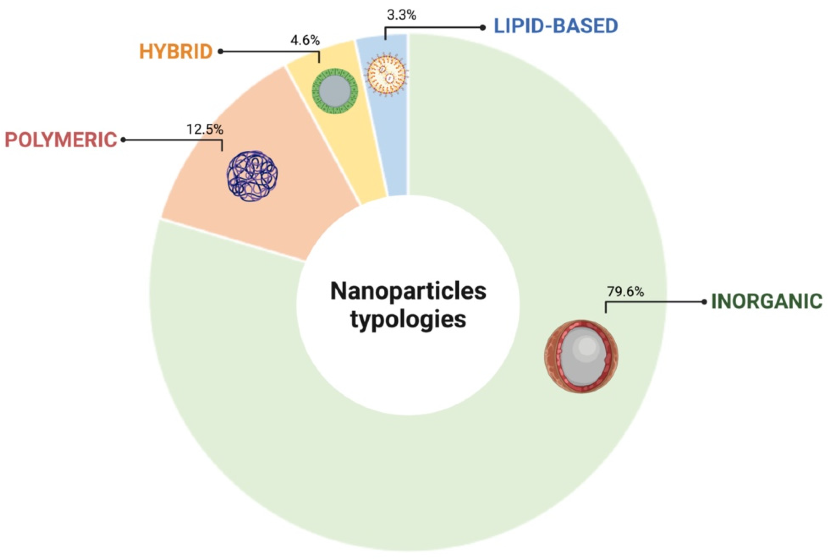 Nanomaterials 12 01414 g003 Nanomaterials 12 01414 g003