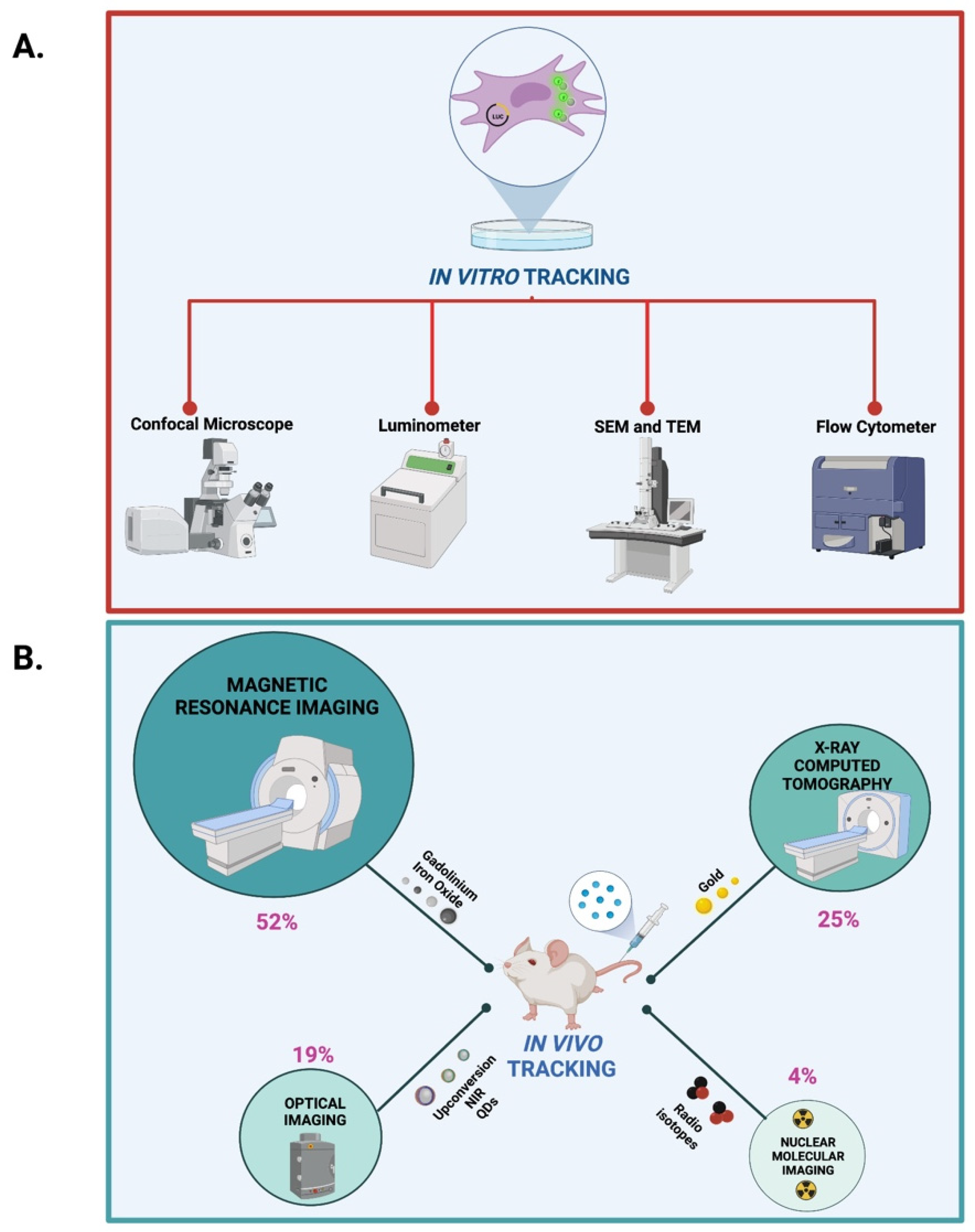 Nanomaterials 12 01414 g005 Nanomaterials 12 01414 g005