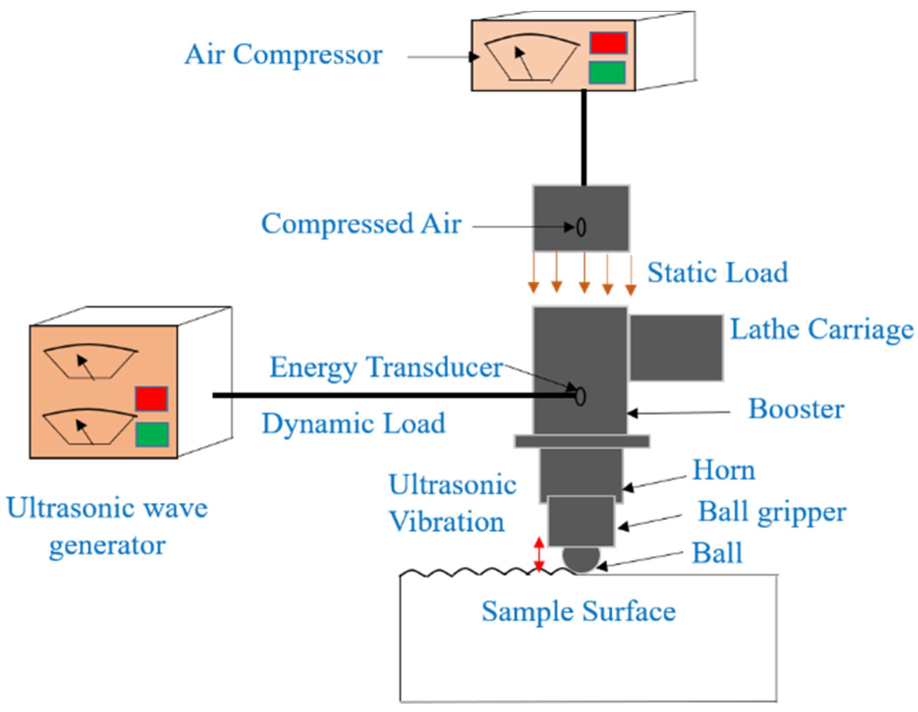 Nanomaterials 12 01415 g001 550