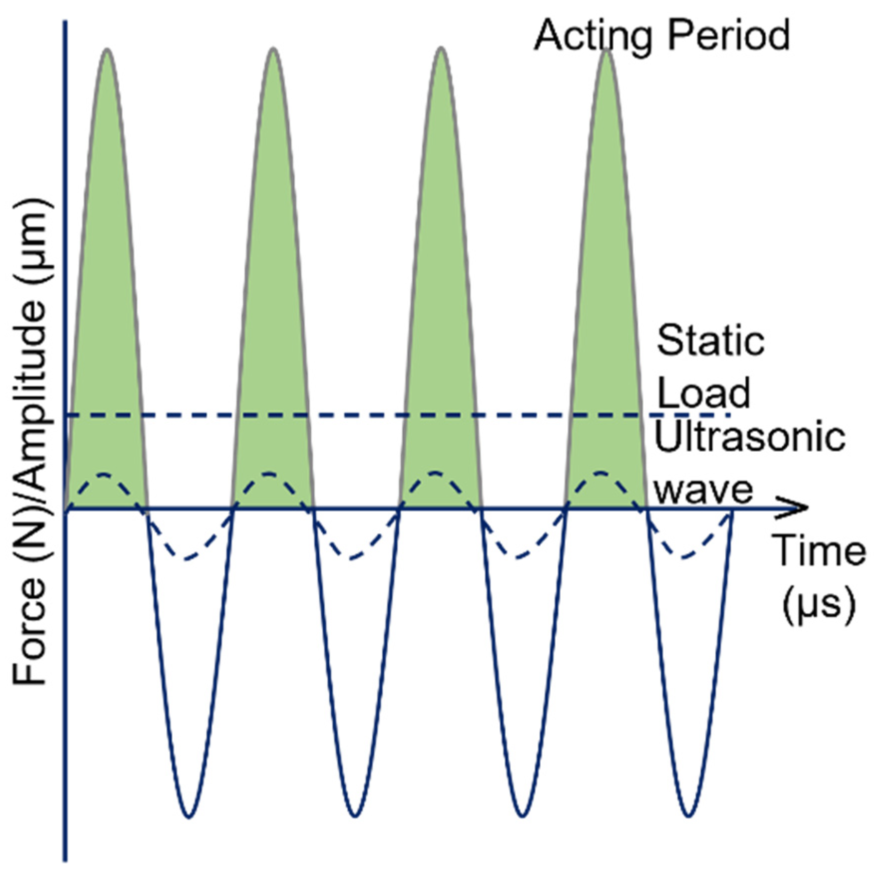 Nanomaterials 12 01415 g002 550