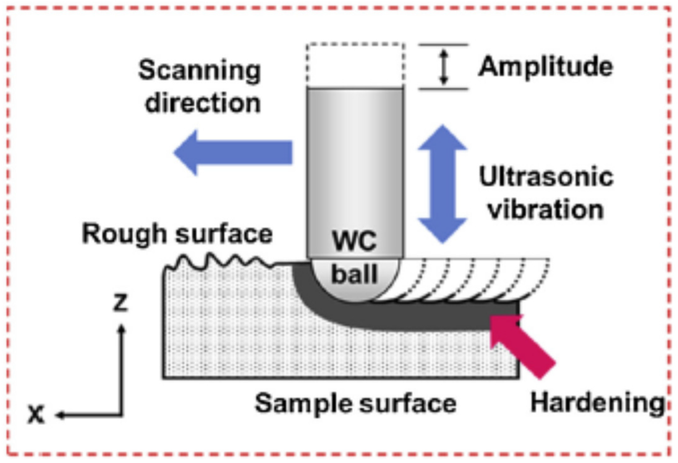 Nanomaterials 12 01415 g003 550