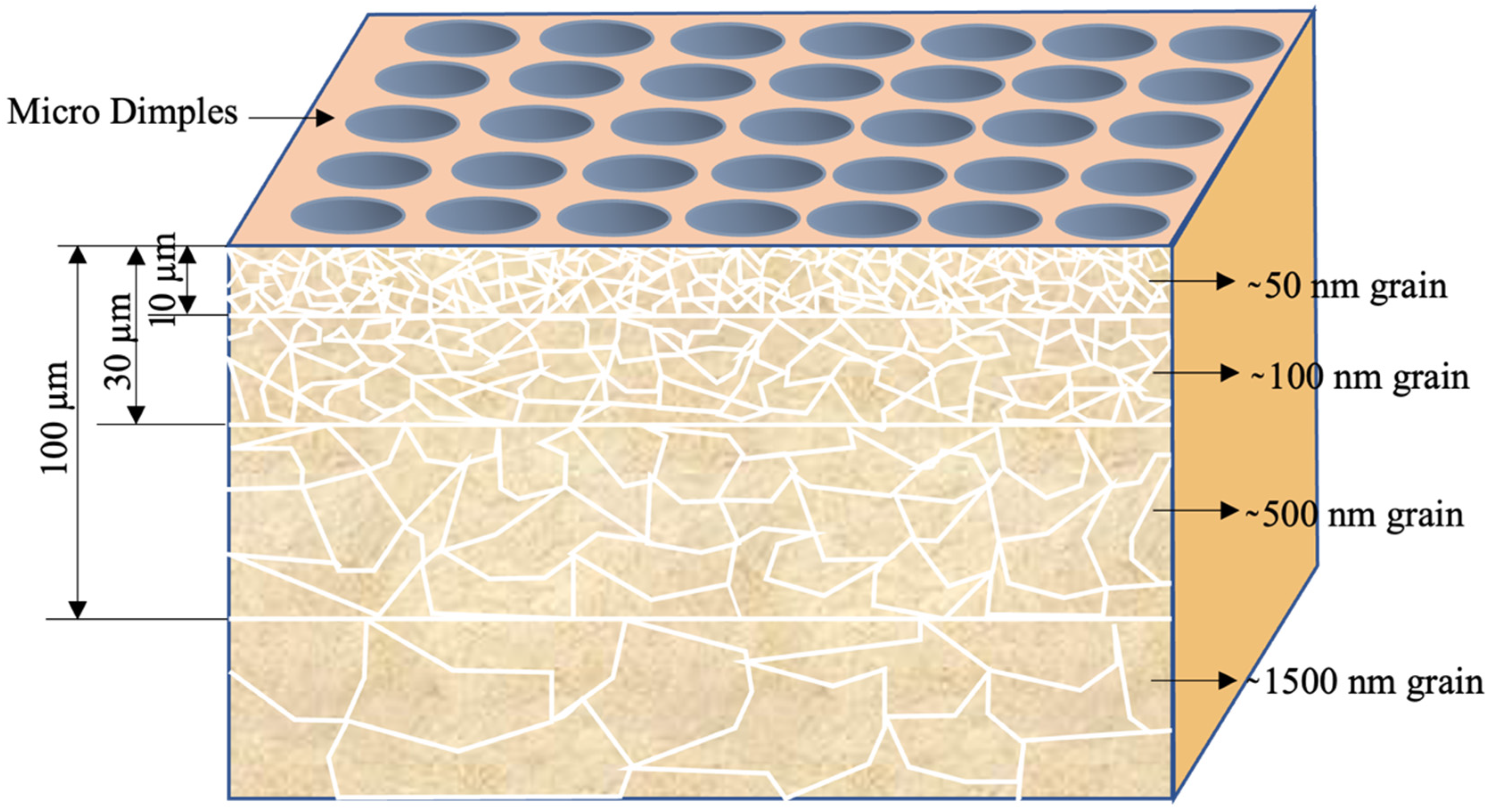 Nanomaterials 12 01415 g004 550