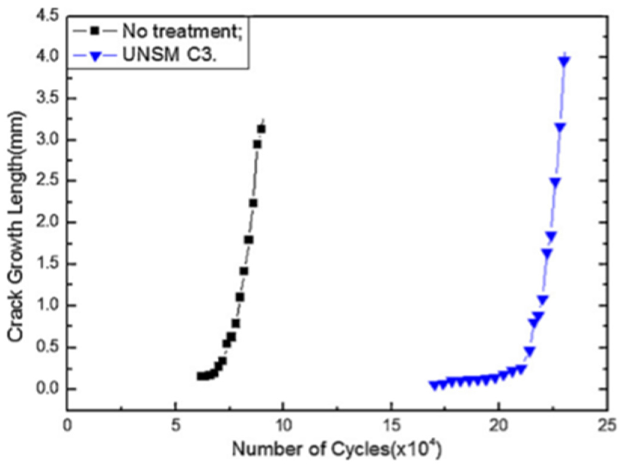 Nanomaterials 12 01415 g010 550