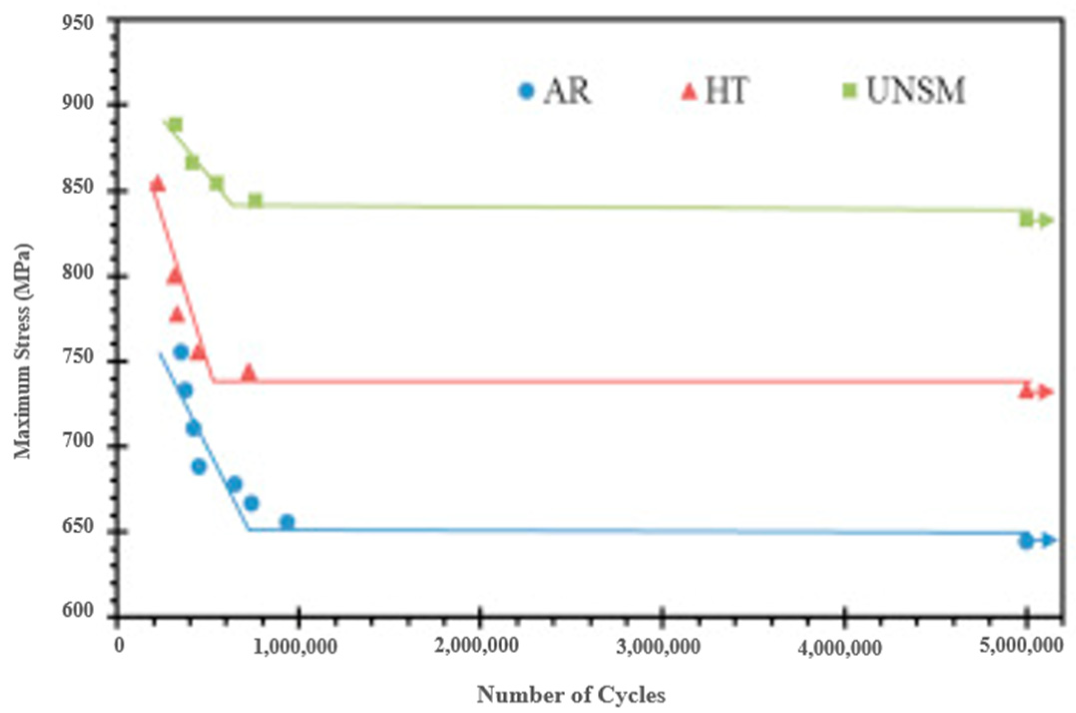 Nanomaterials 12 01415 g011 550