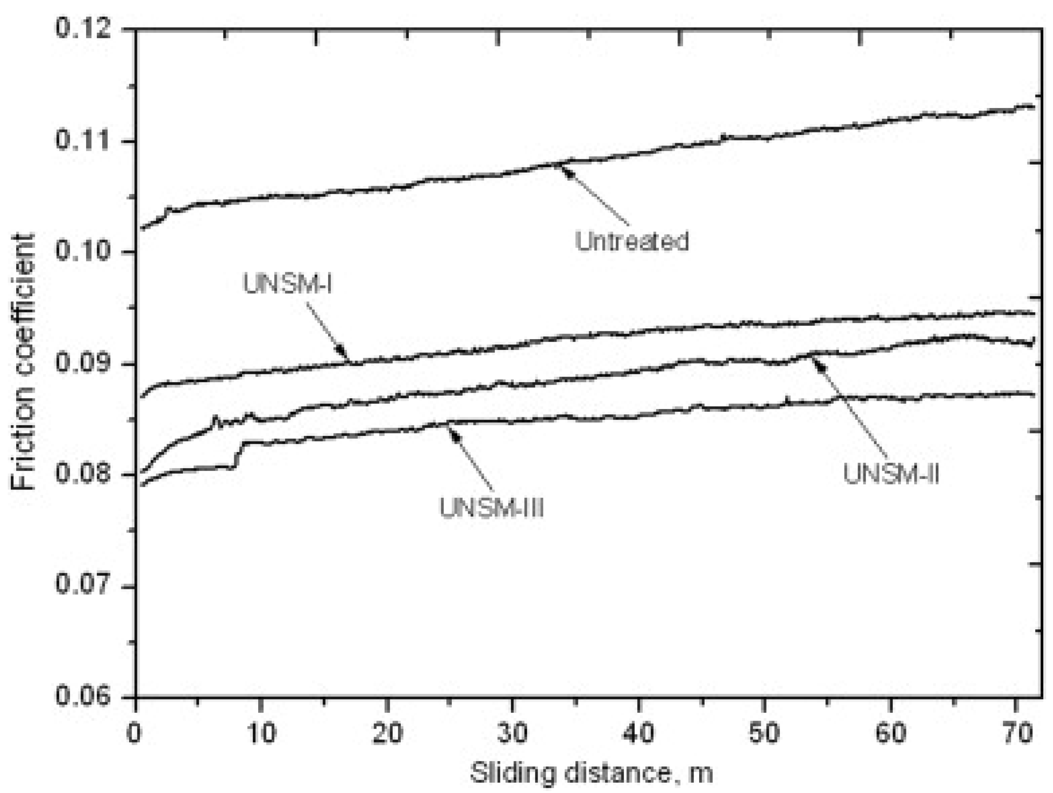 Nanomaterials 12 01415 g013 550