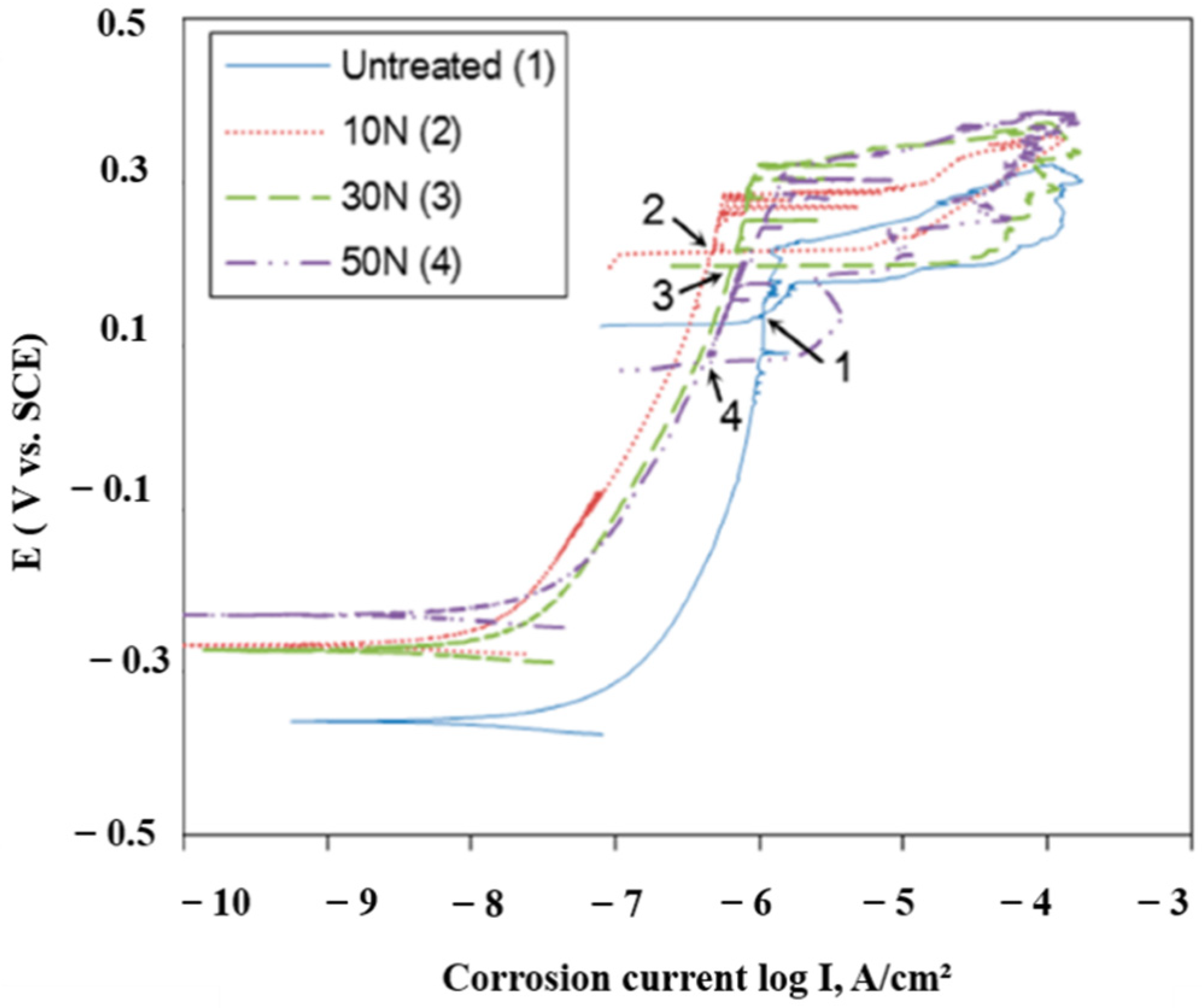 Nanomaterials 12 01415 g016 550