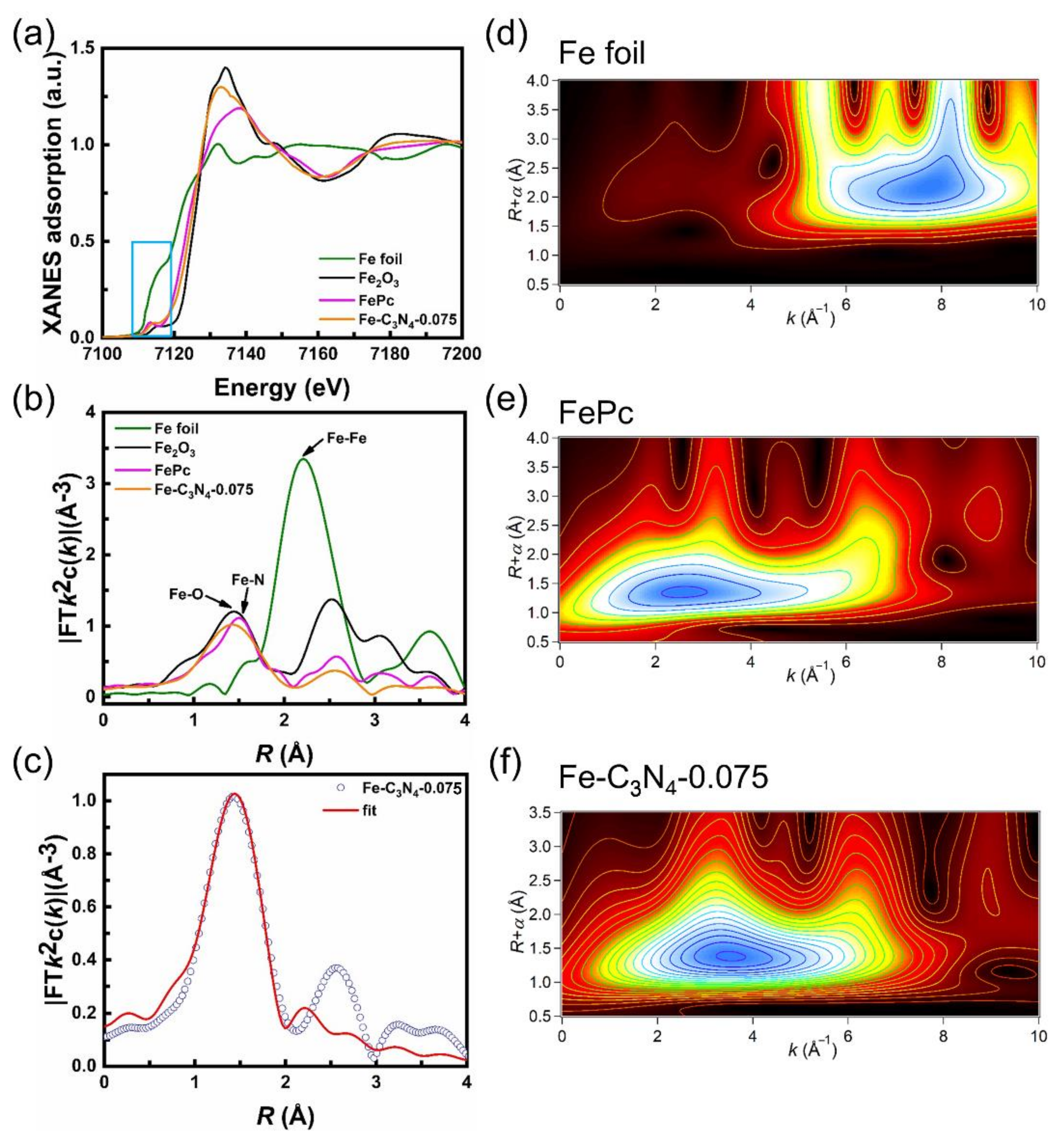 Nanomaterials 12 01416 g005 550