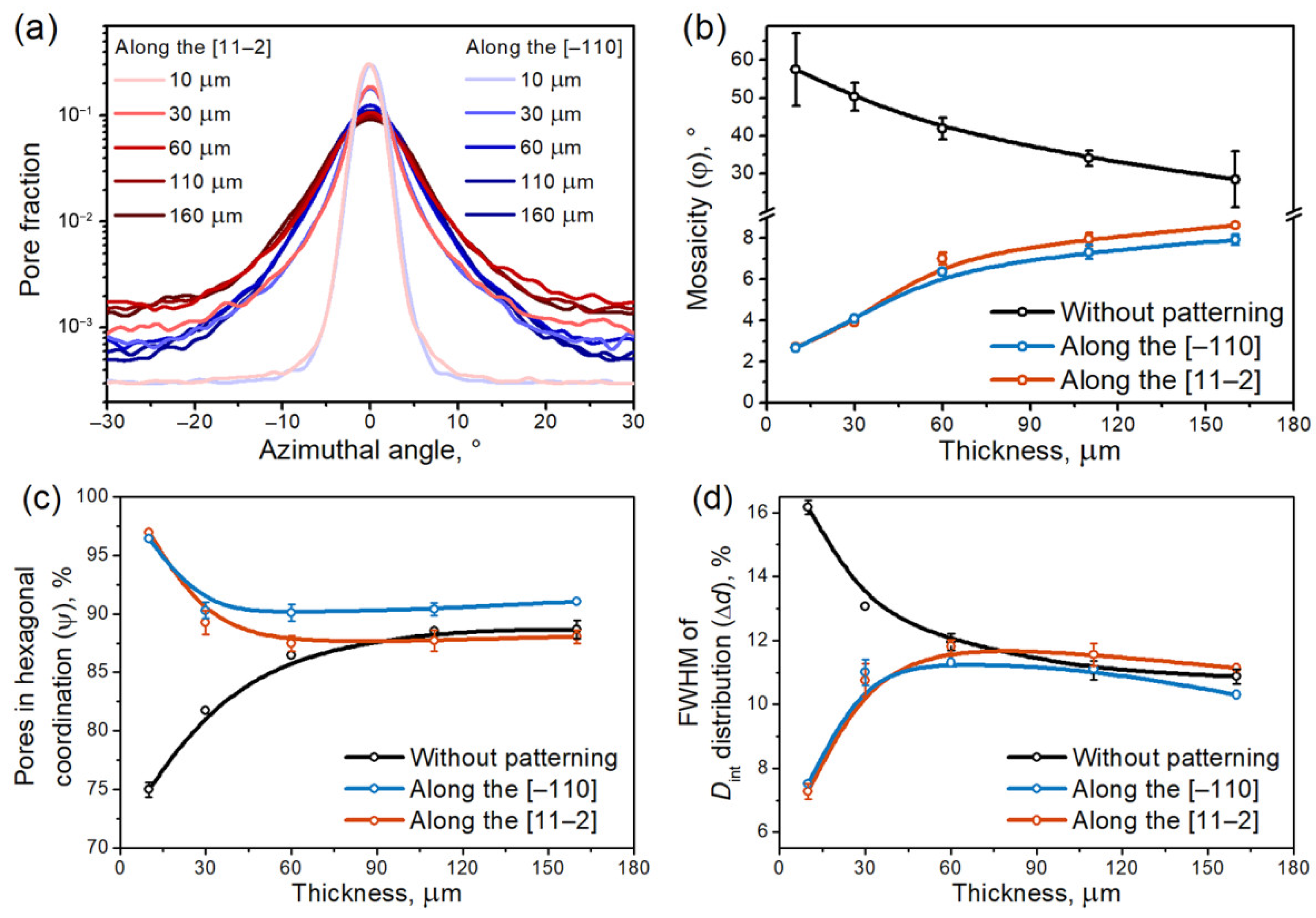 Nanomaterials 12 01417 g003 550