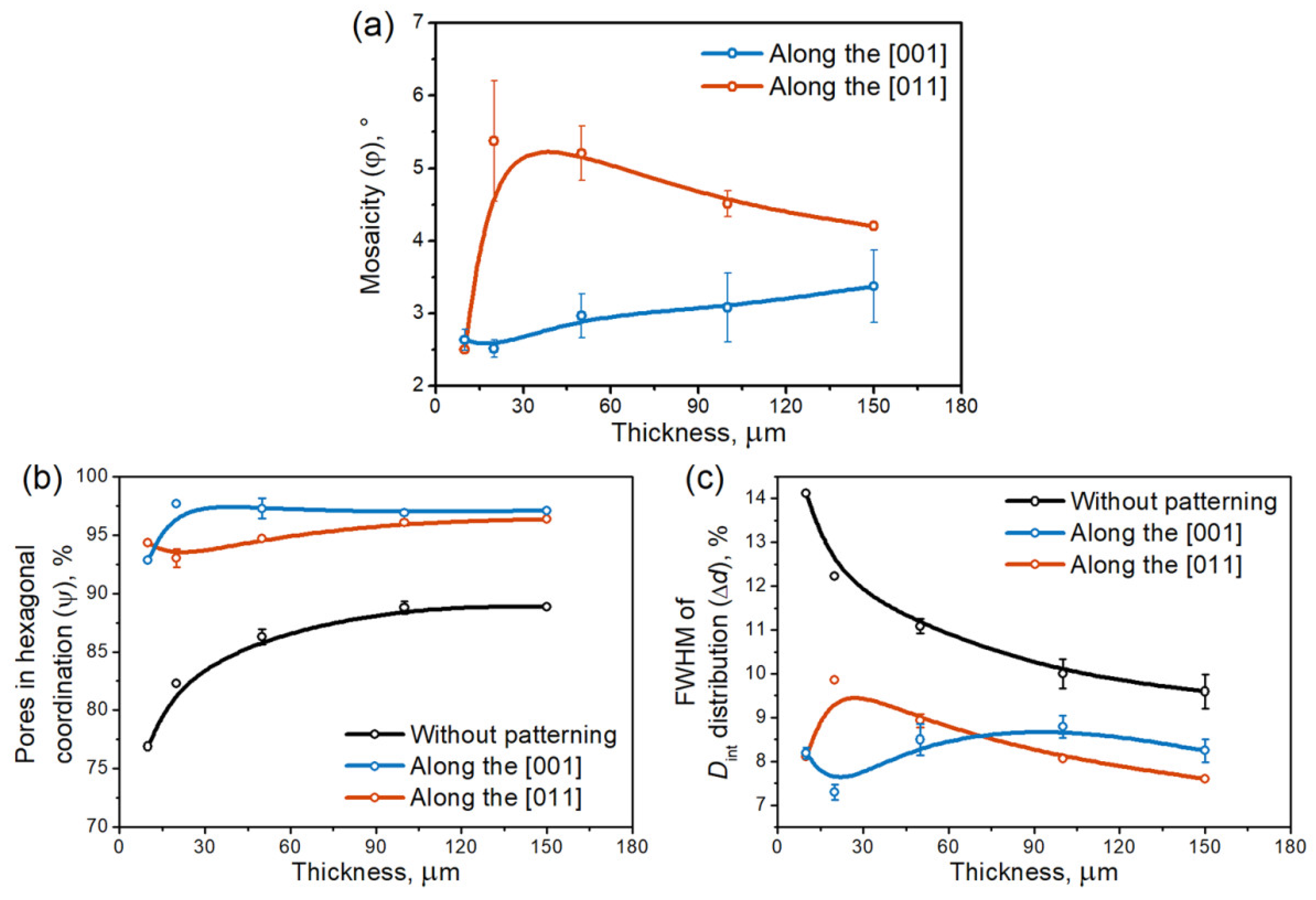 Nanomaterials 12 01417 g004 550