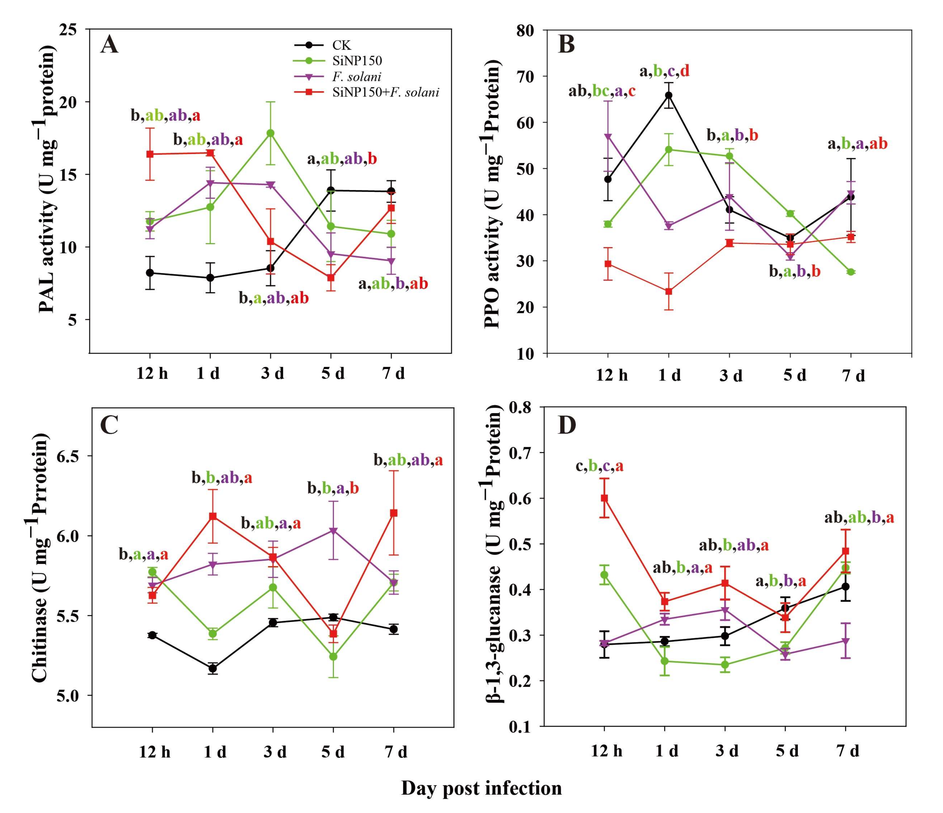 Nanomaterials 12 01418 g005