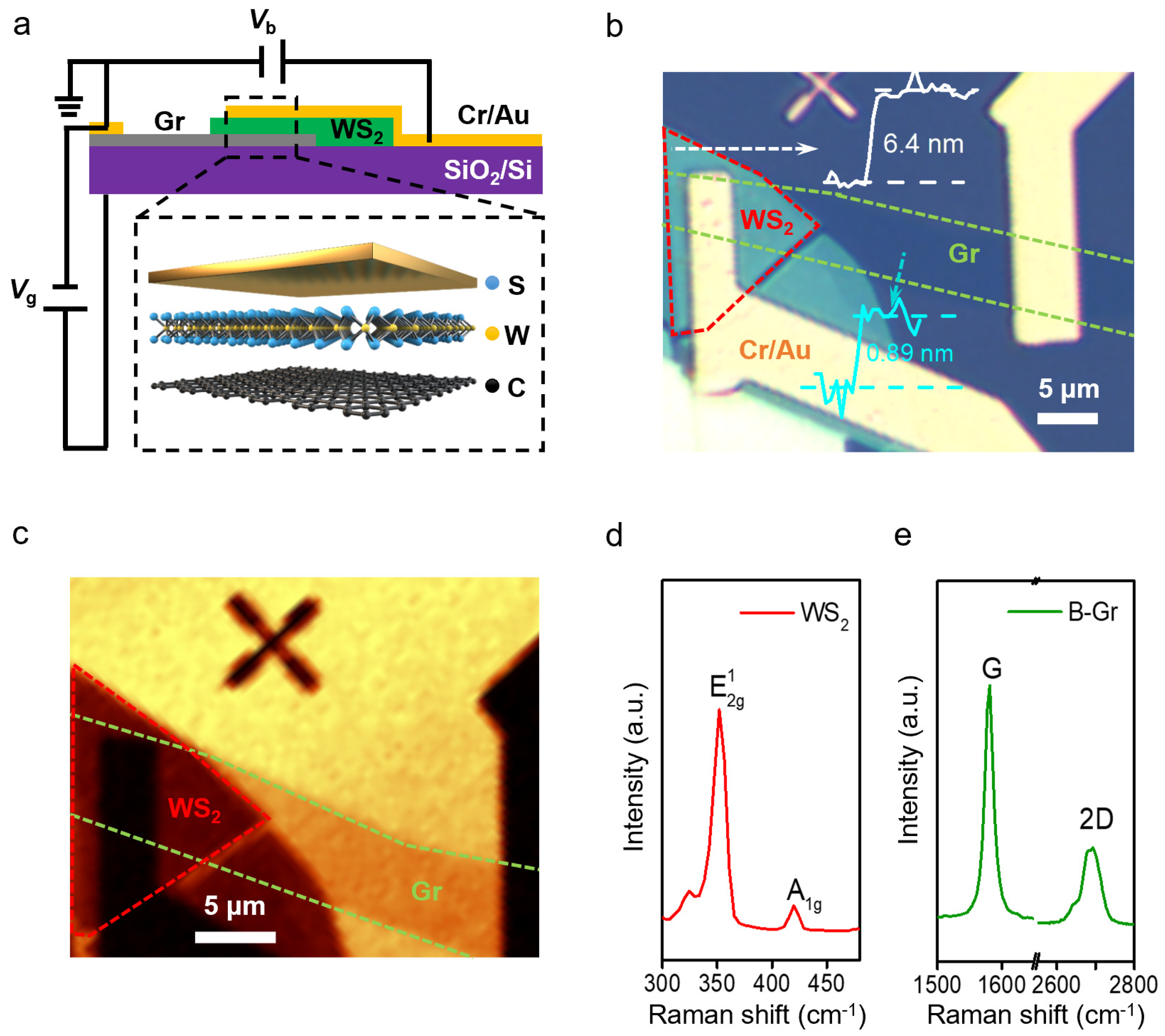 Nanomaterials 12 01419 g001