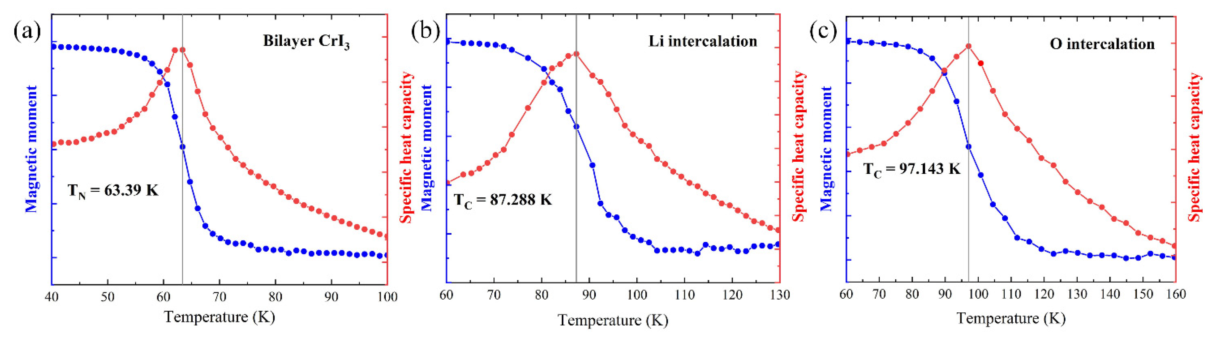 Nanomaterials 12 01420 g004