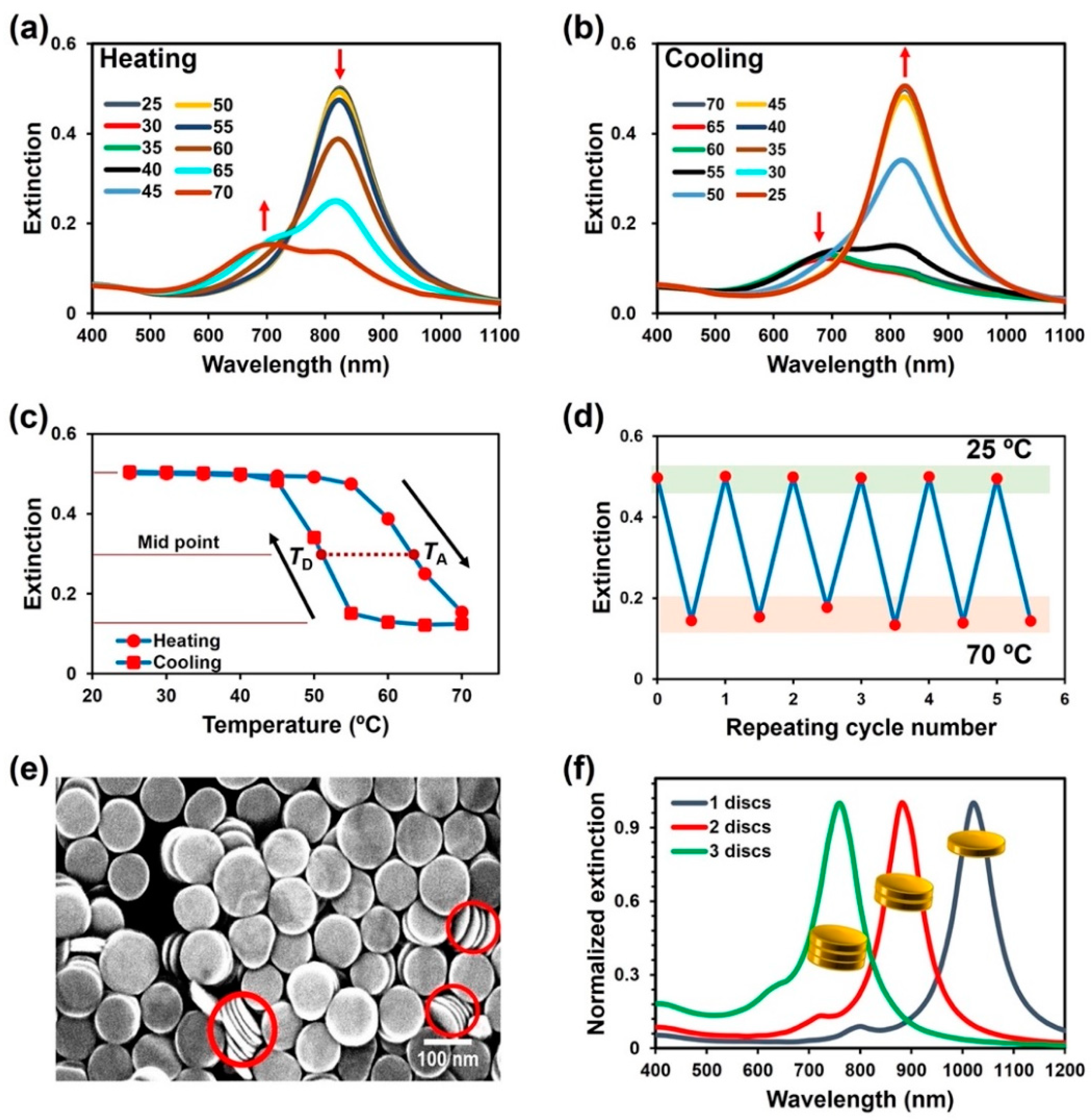 Nanomaterials 12 01421 g002