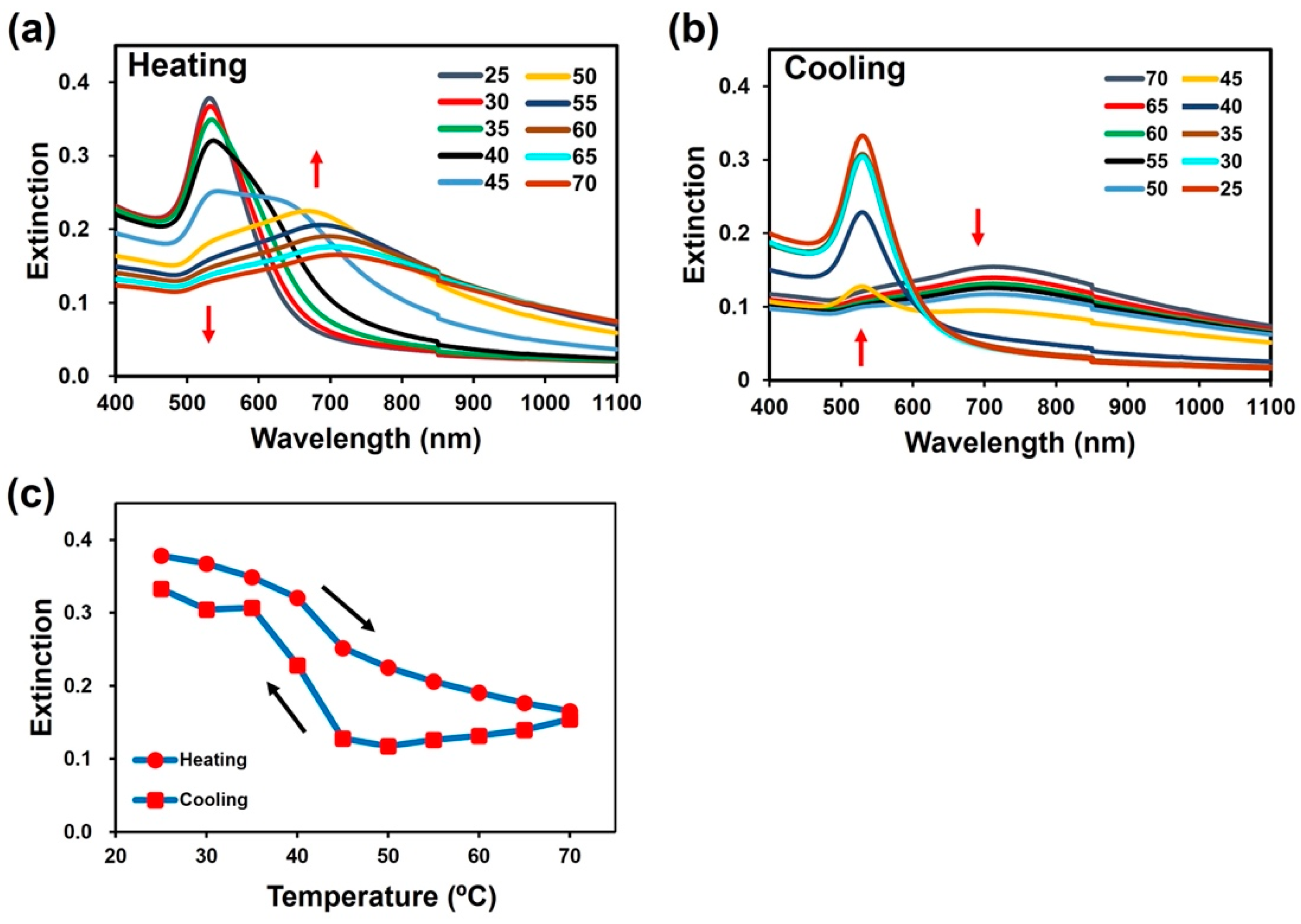 Nanomaterials 12 01421 g004