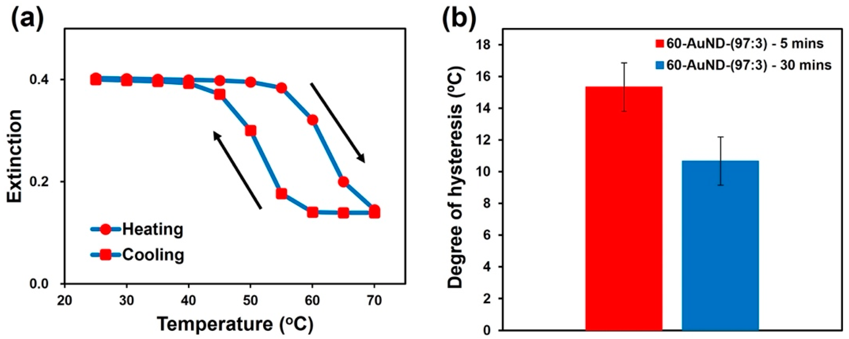 Nanomaterials 12 01421 g006
