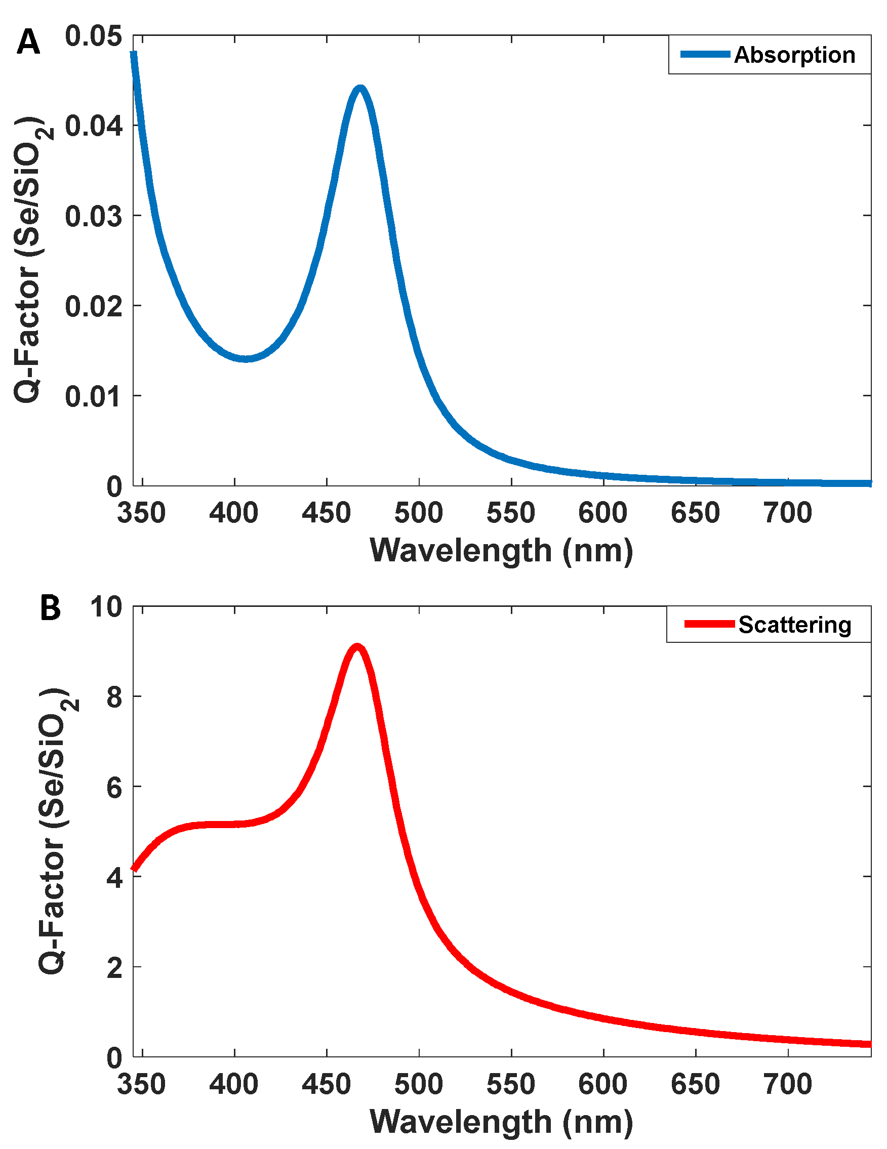 Nanomaterials 12 01423 g003