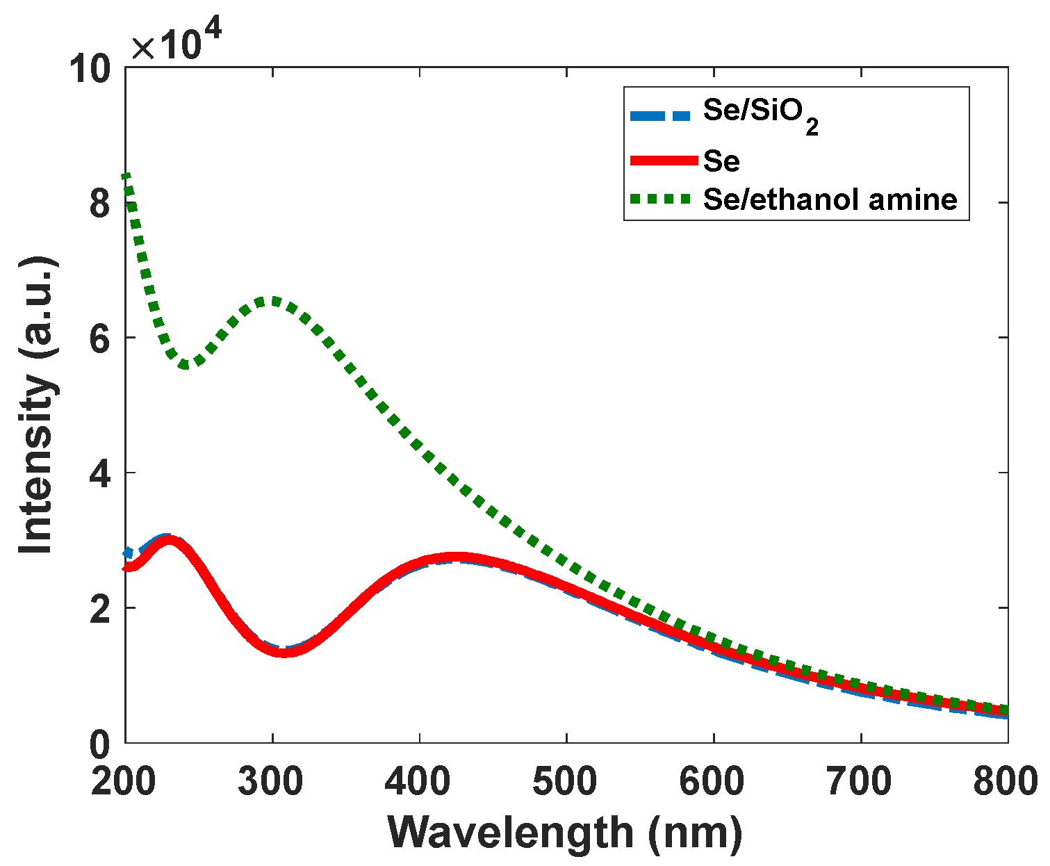 Nanomaterials 12 01423 g013